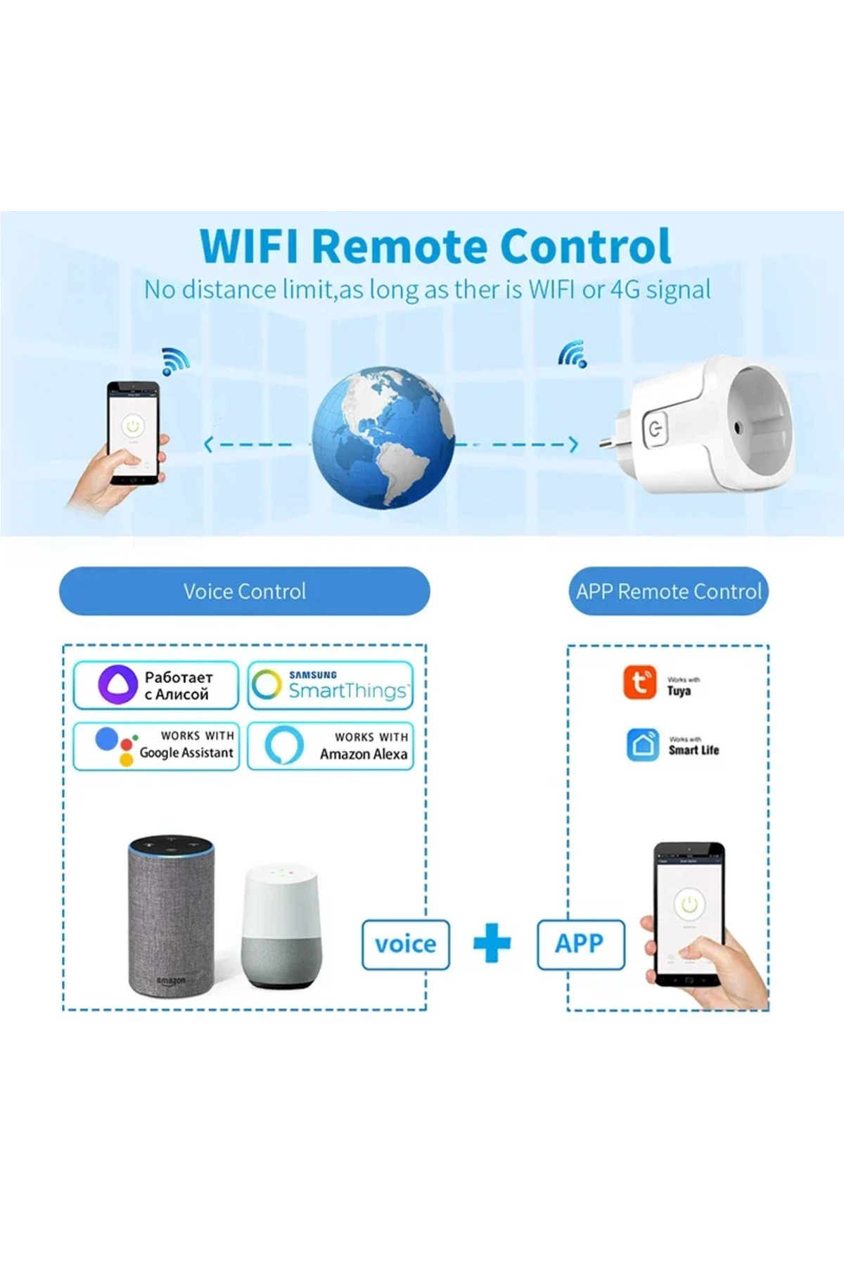 Choice1-EU 16A WiFi Smart Plug Socket EU 16/20A with Power Monitoring Timing Tuya Smart Life Alexa Google Ho 2