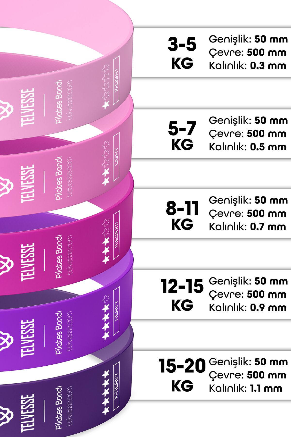 Telvesse-5 Different Pilates Resistance Band with Bag Latex Aerobic Exercise Squat Rubber Loop Band Closed End Pink 4
