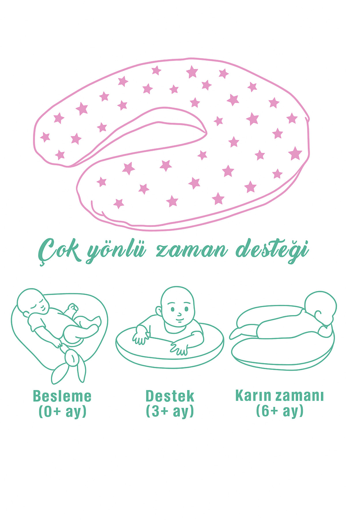 nelcollection Emzirme Yastığı, Bebek Destek Minderi, Hamile Yastığı, Pamuklu Kumaş fotoğrafı 4 (önizleme)