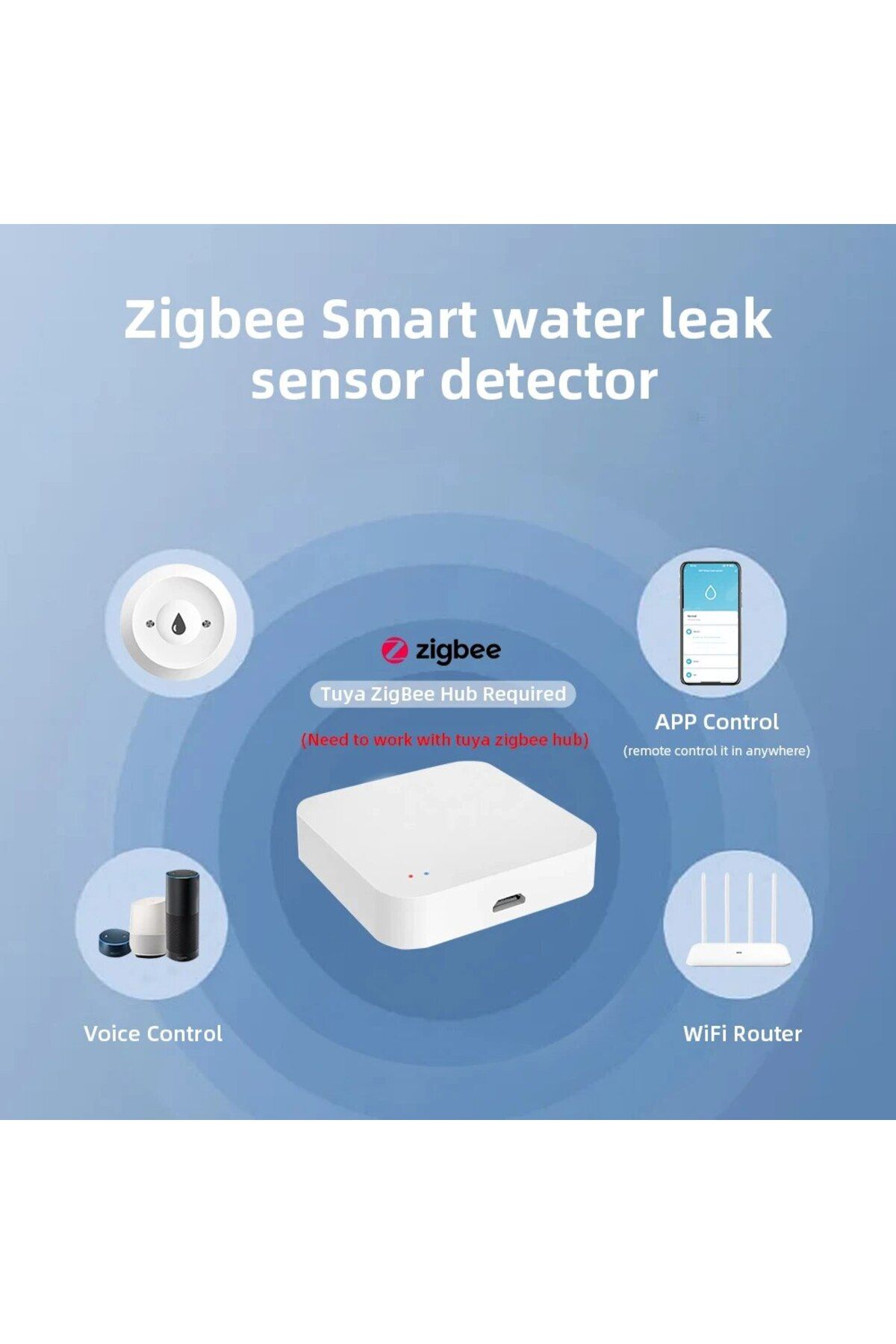 Choice-898EZ zigbee Zigbee Water Leak Detector Water Flood Sensor Alert Overflow Water Leakage Sensor for K 2