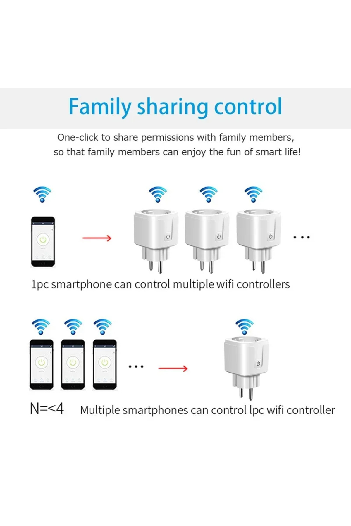 Choice1-EU 16A WiFi Smart Plug Socket EU 16/20A with Power Monitoring Timing Tuya Smart Life Alexa Google Ho 6