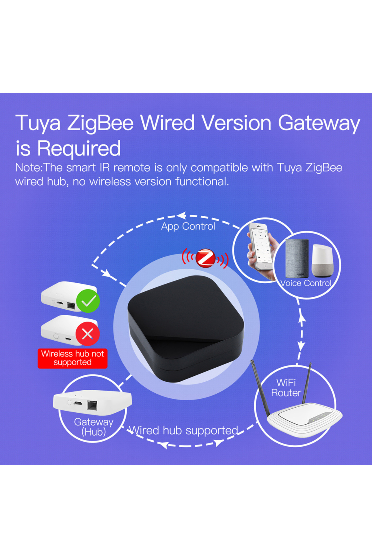 MOES-Tuya ZigBee Smart IR Remote Control Universal Infrared Remote Controller for Smart Home work... 2