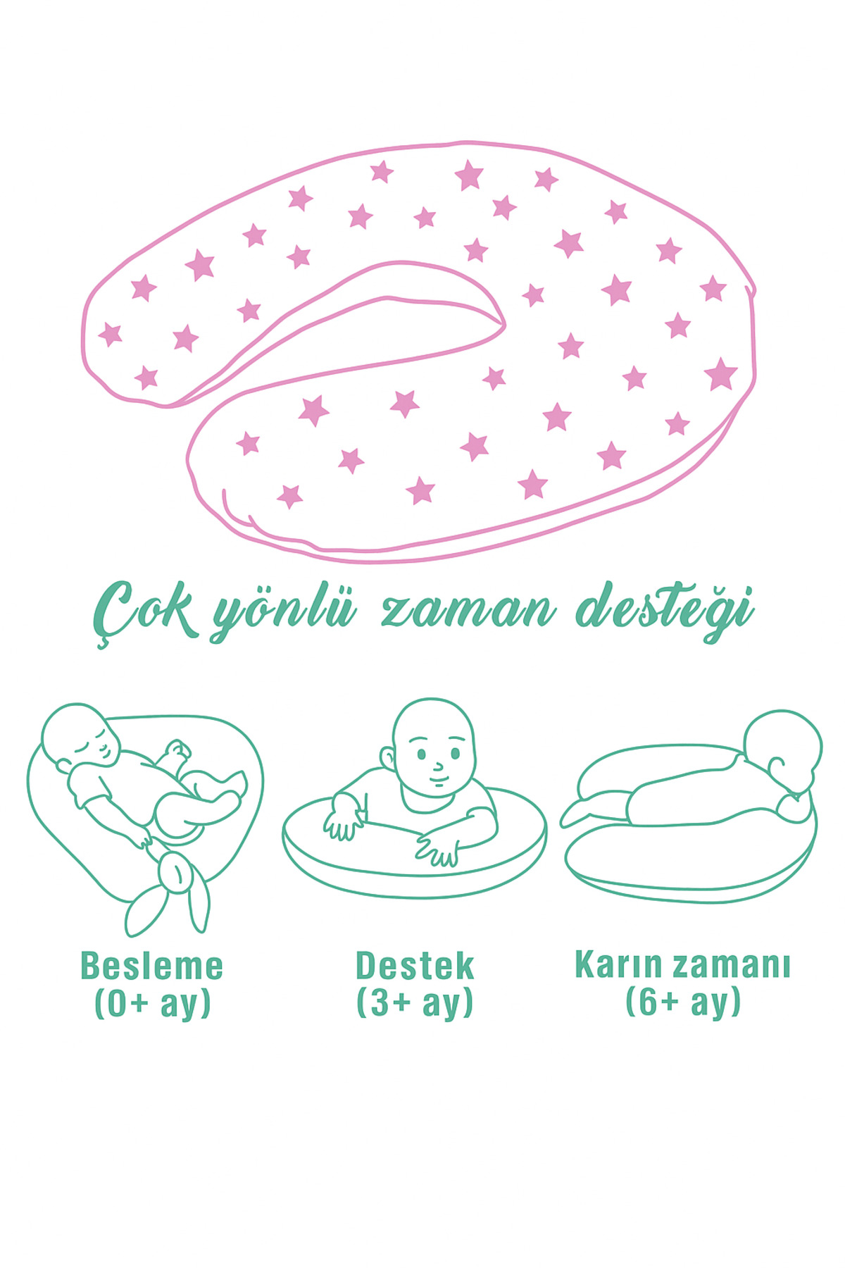 nelcollection Emzirme Yastığı, Bebek Destek Minderi, Hamile Yastığı, Pamuklu Kumaş fotoğrafı 4 (önizleme)