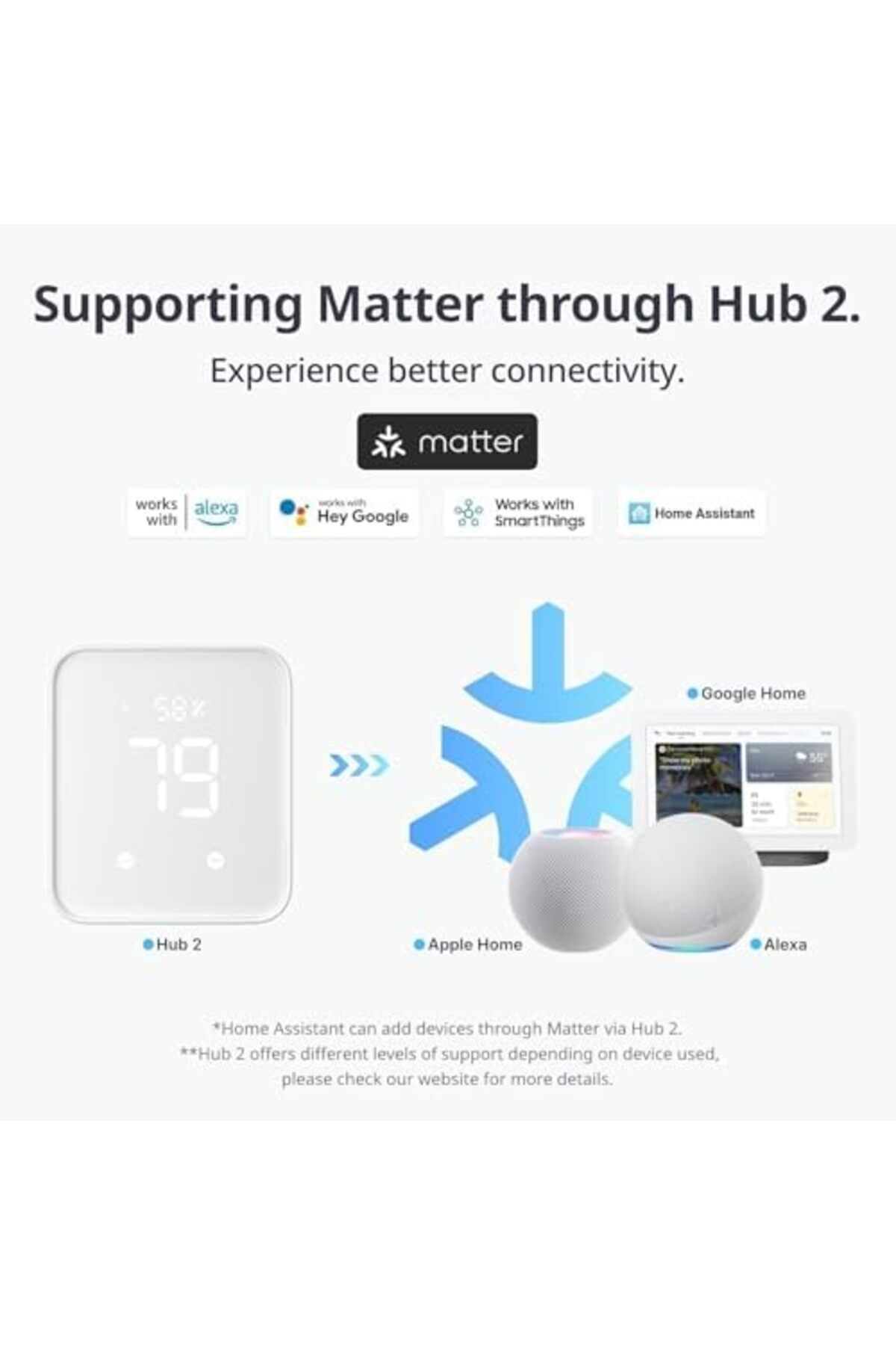 SwitchBot-Bot S1 White, Rocker Switch and button on/off by Voice or App - Smart Button on off Device 8