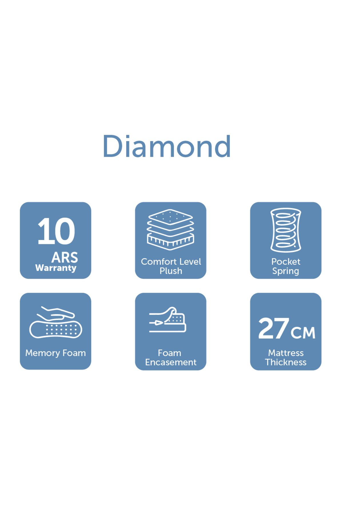 Danube Home-Diamond Pocket Spring w/ Pillow Top w/ Memory Foam Mattress 120X200X27cm|Single Size|Medium Soft 6