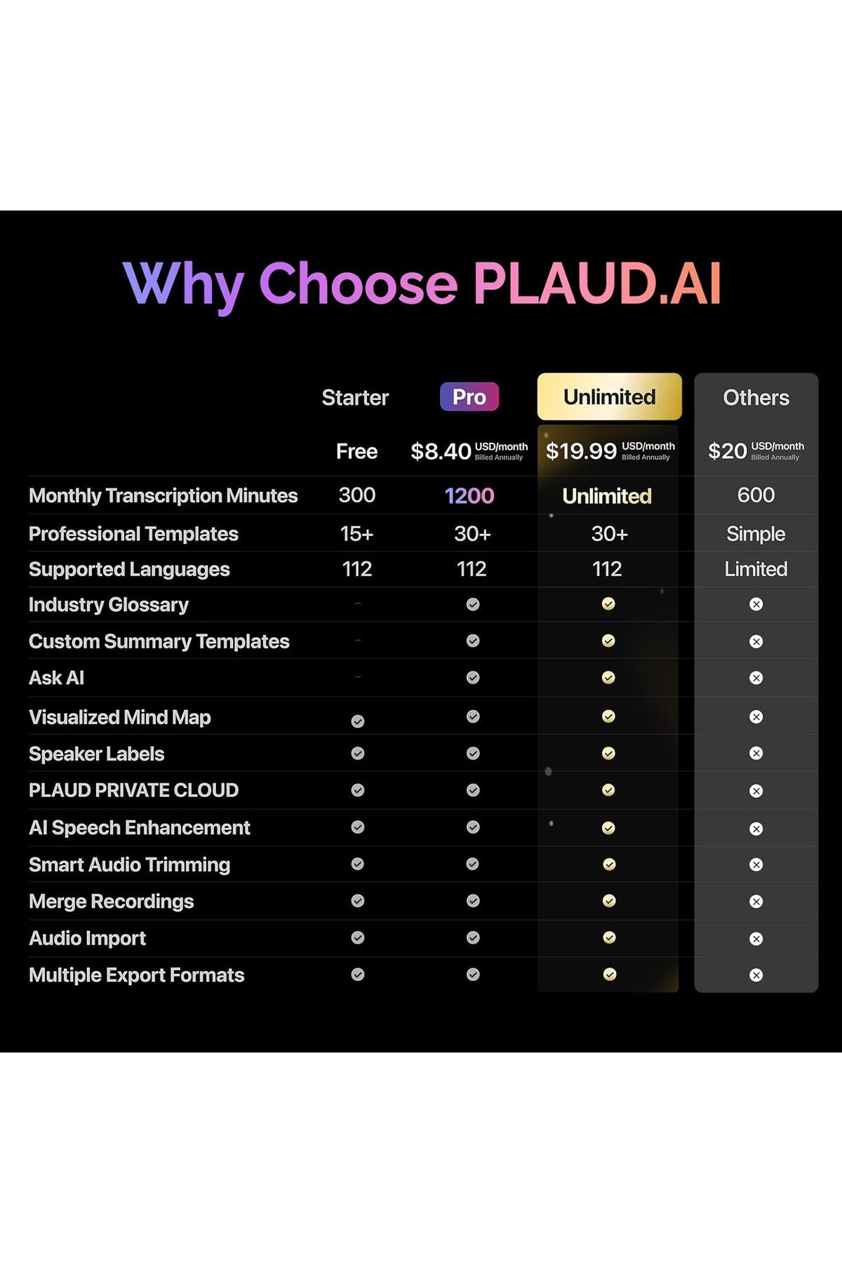Plaud.ai-مسجل صوت PLAUD NotePin AI، تحكم بالتطبيق، مسجل ملاحظات AI، نسخ وتلخيص AI (رمادي كوني) 7