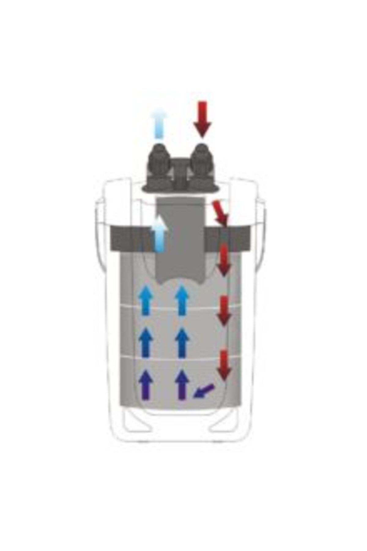 SunSun-Filtru HW-404B – 4600 L/h Control Electronic & UV-CAcvarii până la 1500L Silențios & Eficient 5