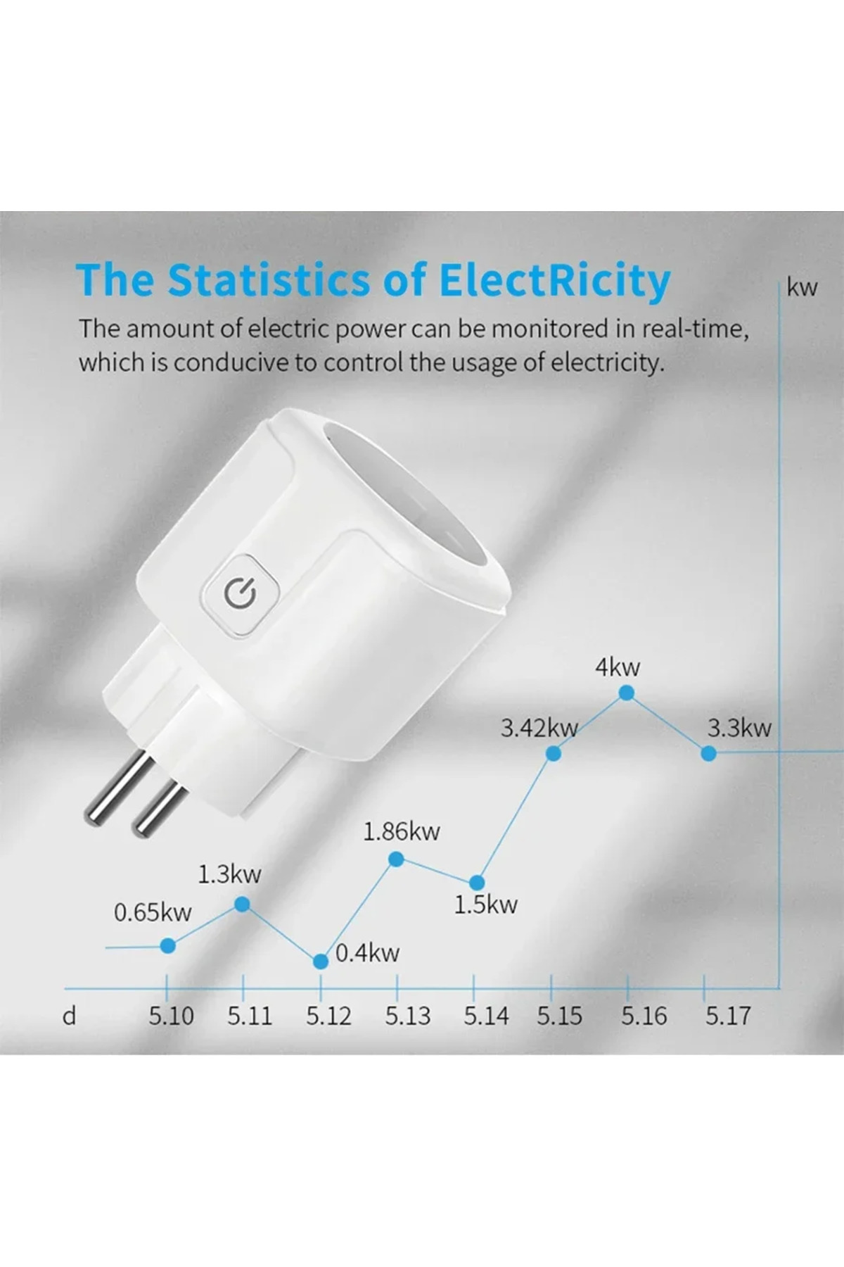 Choice1-EU 16A WiFi Smart Plug Socket EU 16/20A with Power Monitoring Timing Tuya Smart Life Alexa Google Ho 4