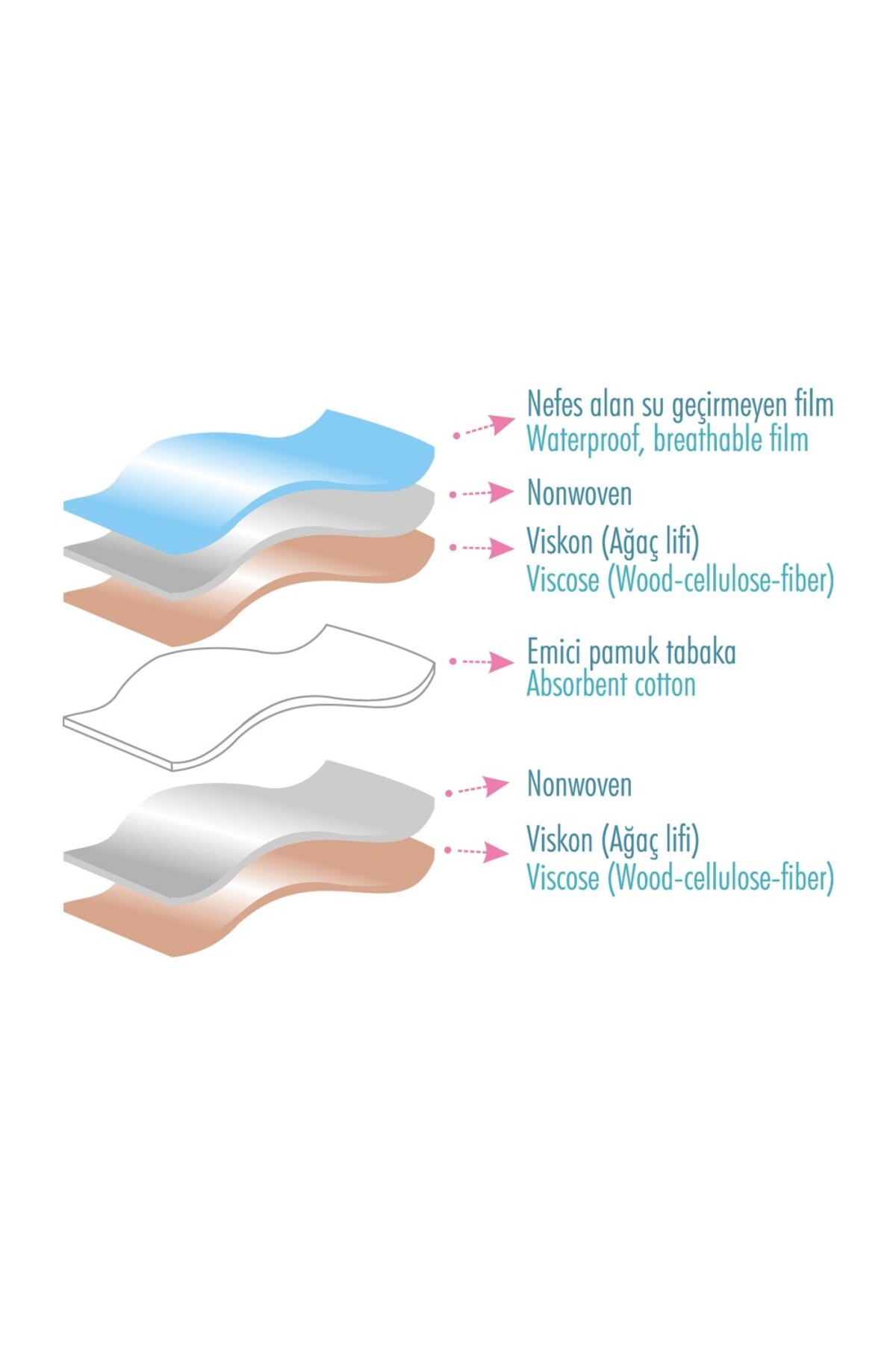 Sevi Bebe Pamuk Pedli Alıştırma Külodu (4 Adet) ART-259 Orjinal fotoğrafı 4 (önizleme)