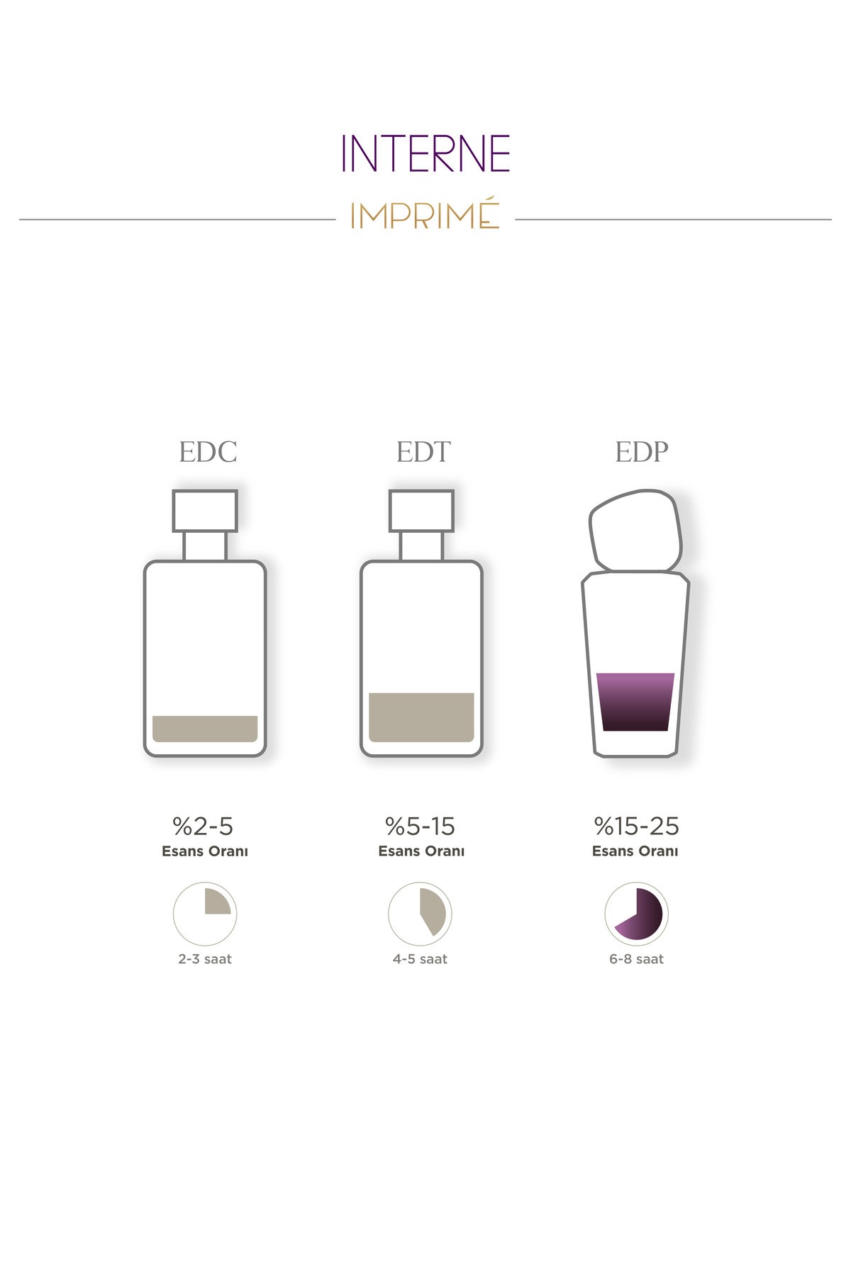 Interne EDP 50 ML & Seyahat Boy 15 ml Kadın Parfüm Seti I Meyveli Ve Çiçeksi I Bergamot, Şeftali — IMP0002-VB1 — تصویر 7 از 8