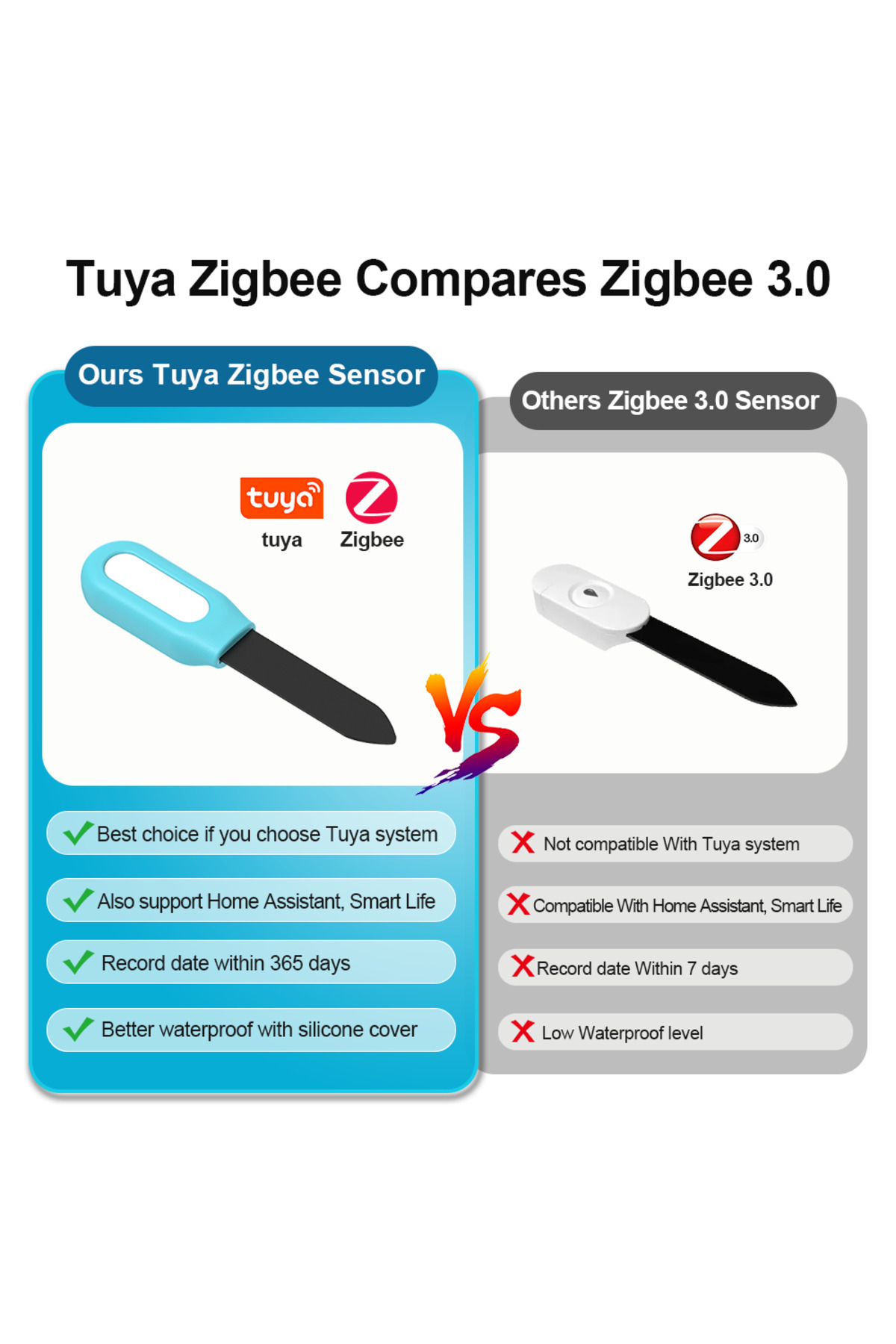 Choice-Bluetooth version Tuya Zigbee Soil Sensor Humidity Temperature Moisture Detector Smart Life Home Ass 5