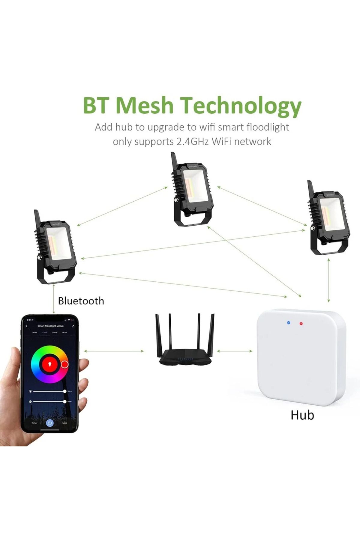 Proxxon-Hub Bluetooth Mesh New design for BT Mesh NTF71 si NTF72, Smart Life Tuya 4