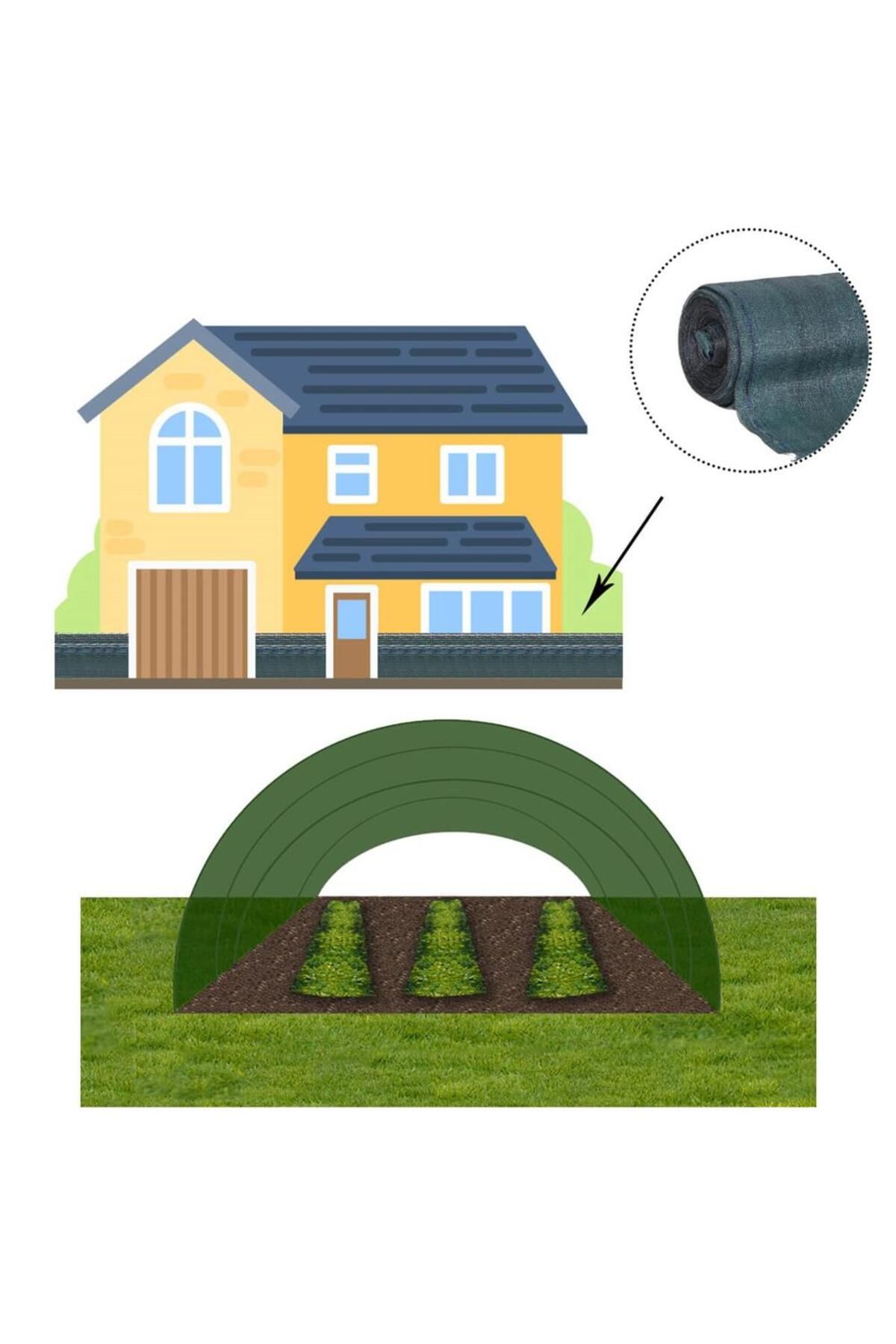 SERSIMO-Shade and privacy net for fence, 1.2m width, 25m length, 140g density, green 6