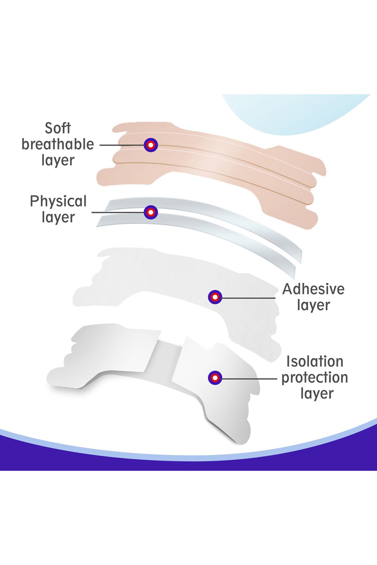 sefudun-30 Pcs Nasal Strips for Better Breathing, Nose Strips to Reduce Snoring, Relieve Nasal Congestion 6