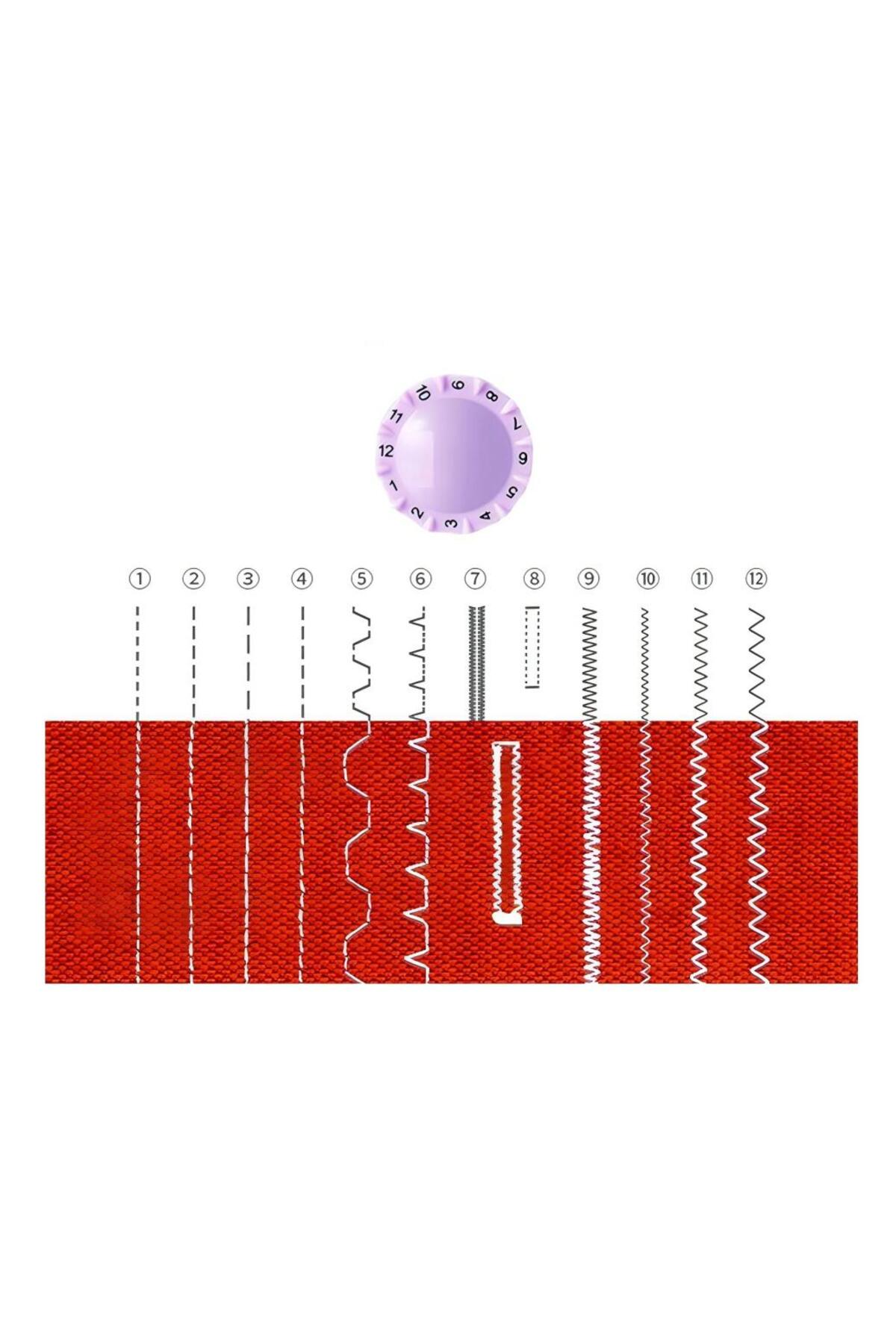 ماكينة خياطة صغيرة متعددة الوظائف 12 غرزة FHSM-505 باللون الأبيض