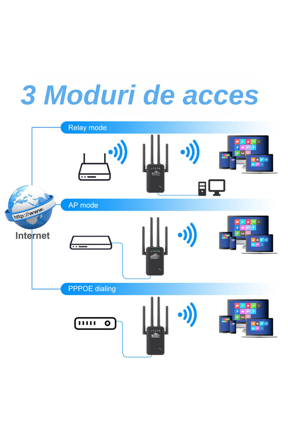 MNS-Wireless Signal Amplifier With 4 External Antennas, Range Extender With Speed Up To 300Mbps, 2.4GHz 5