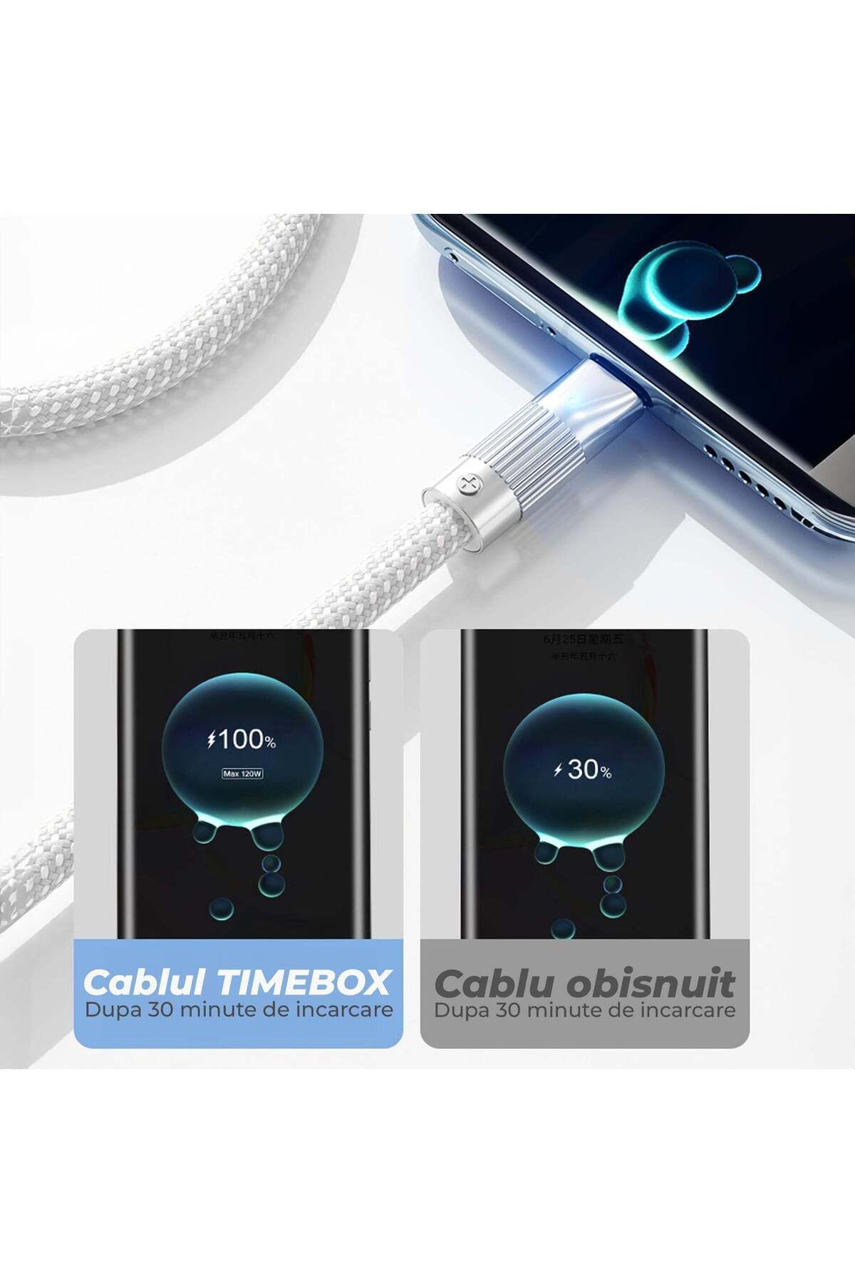 Timebox-Cablu de date și încărcare rapidă 120W, USB la Tip-C, 2 m, LED, Nailon, Alb 3