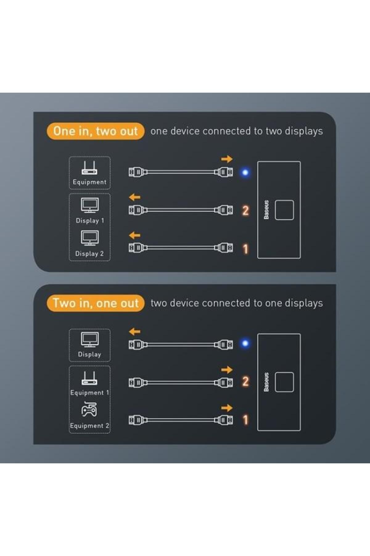 Baseus-Switch video Matrix CAHUB-BC0G, HDMI bidirectional - 2x HDMI 4K / 30 Hz (Grey) 4