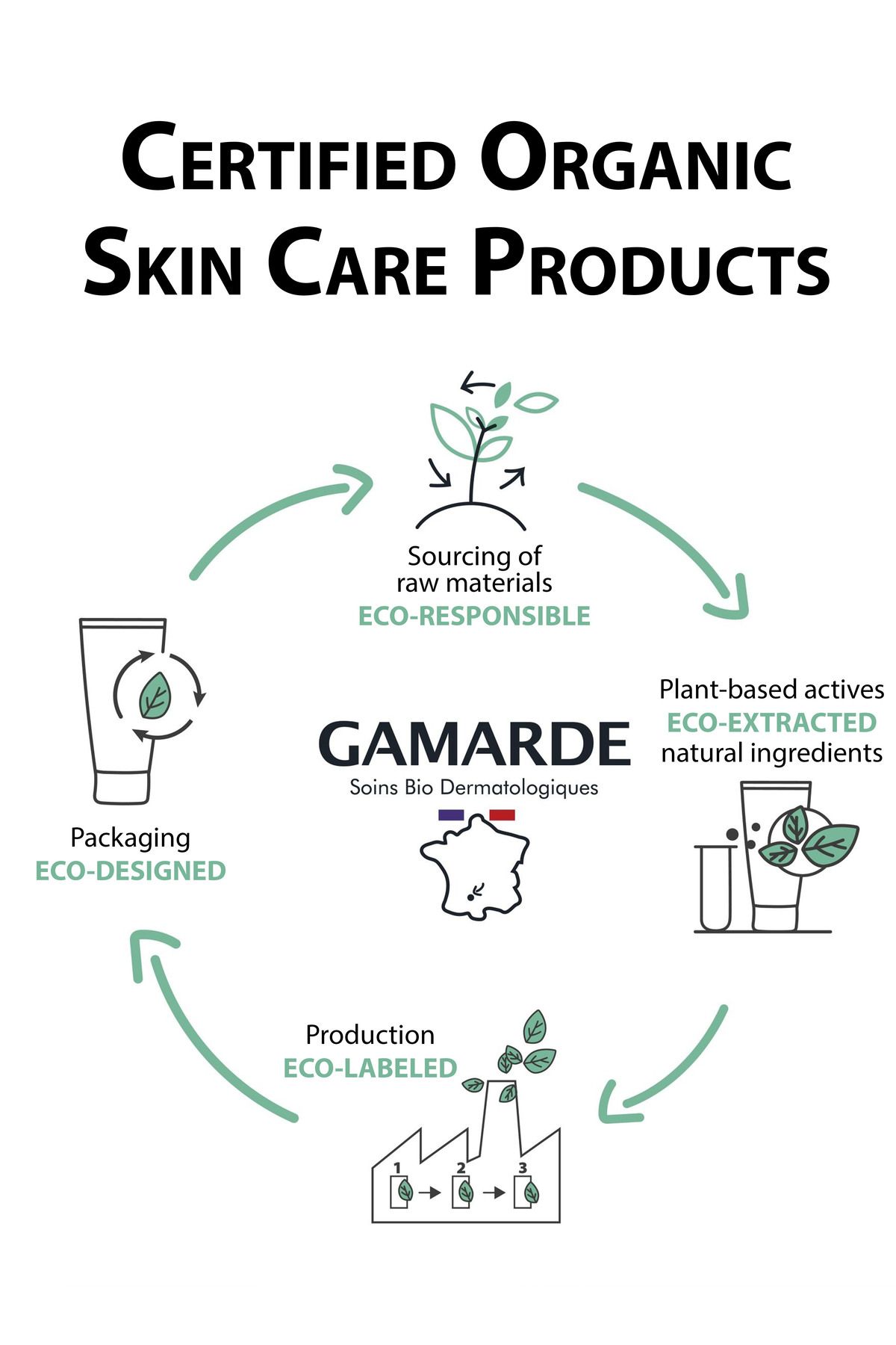 Gamarde-Light Hydrating Face Fluid with Hyaluronic Acid & Argan Oil Non-Greasy Vegan Moisturizer 40ml 4