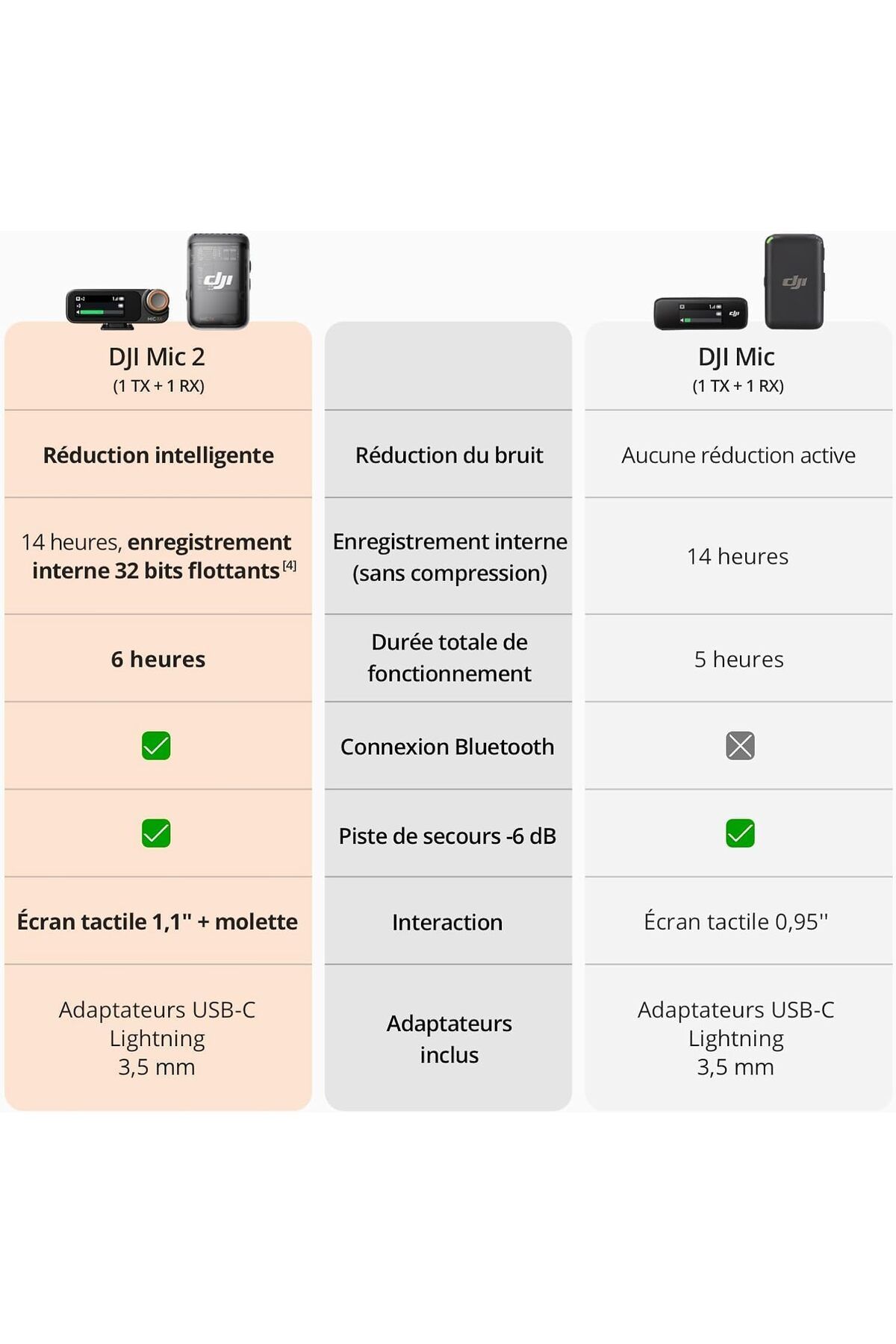 DJI-Mic 2 (1 TX + 1 RX), Wireless Microphone with Intelligent Noise Cancelling 4