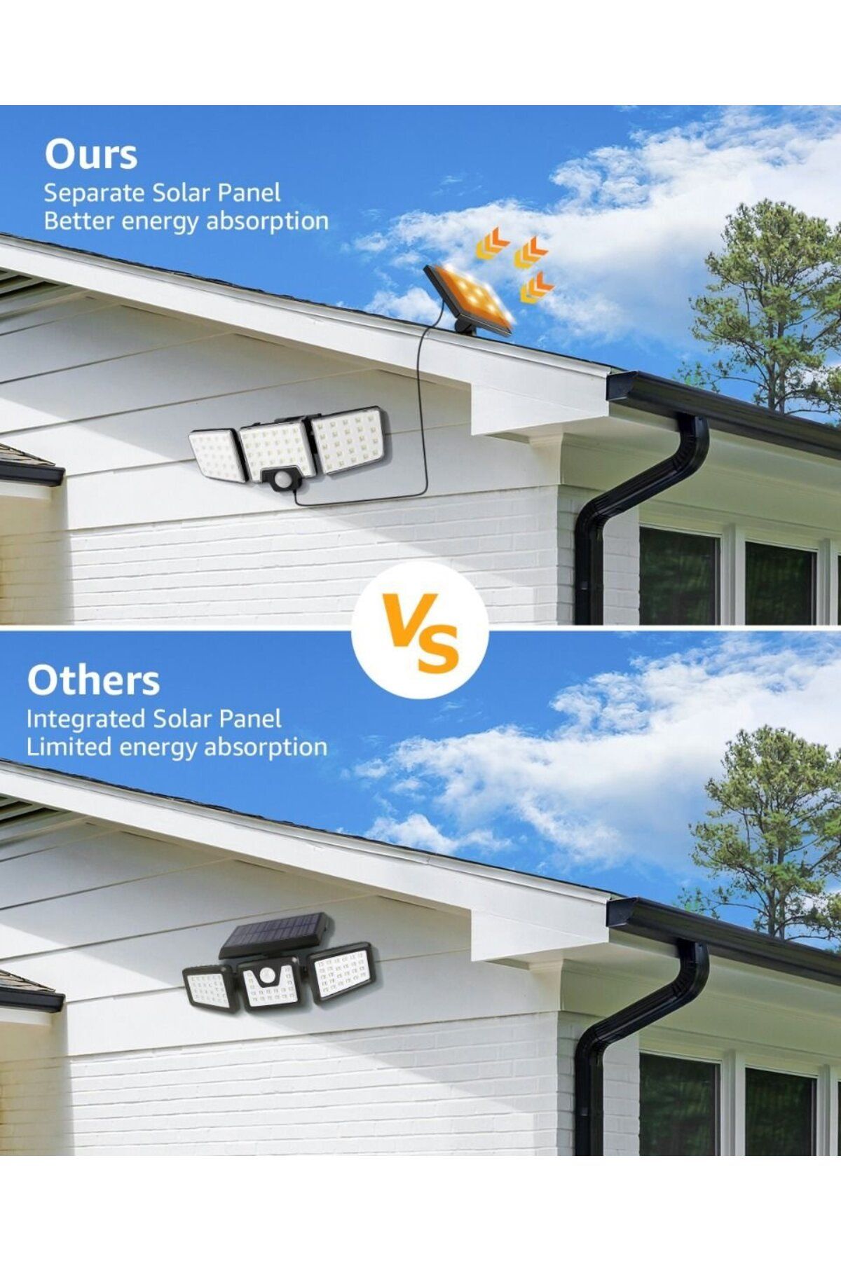 LEPRO-Solar LED wall lamp PR640005. 1000lm, LED, Remote control, 3 panels, 2 modes, sensor 5