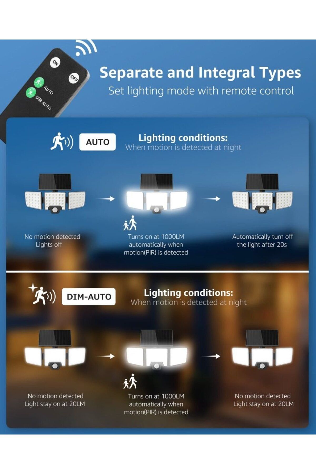 LEPRO-Solar LED wall lamp PR640005. 1000lm, LED, Remote control, 3 panels, 2 modes, sensor 3