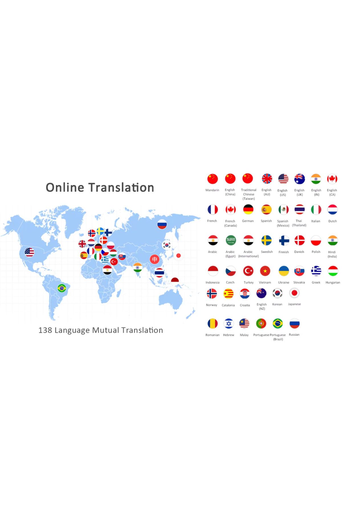 VisionHub-Smart Digital Bidirectional Voice Translator with over 137 Languages Online and Offline, Real-time 13