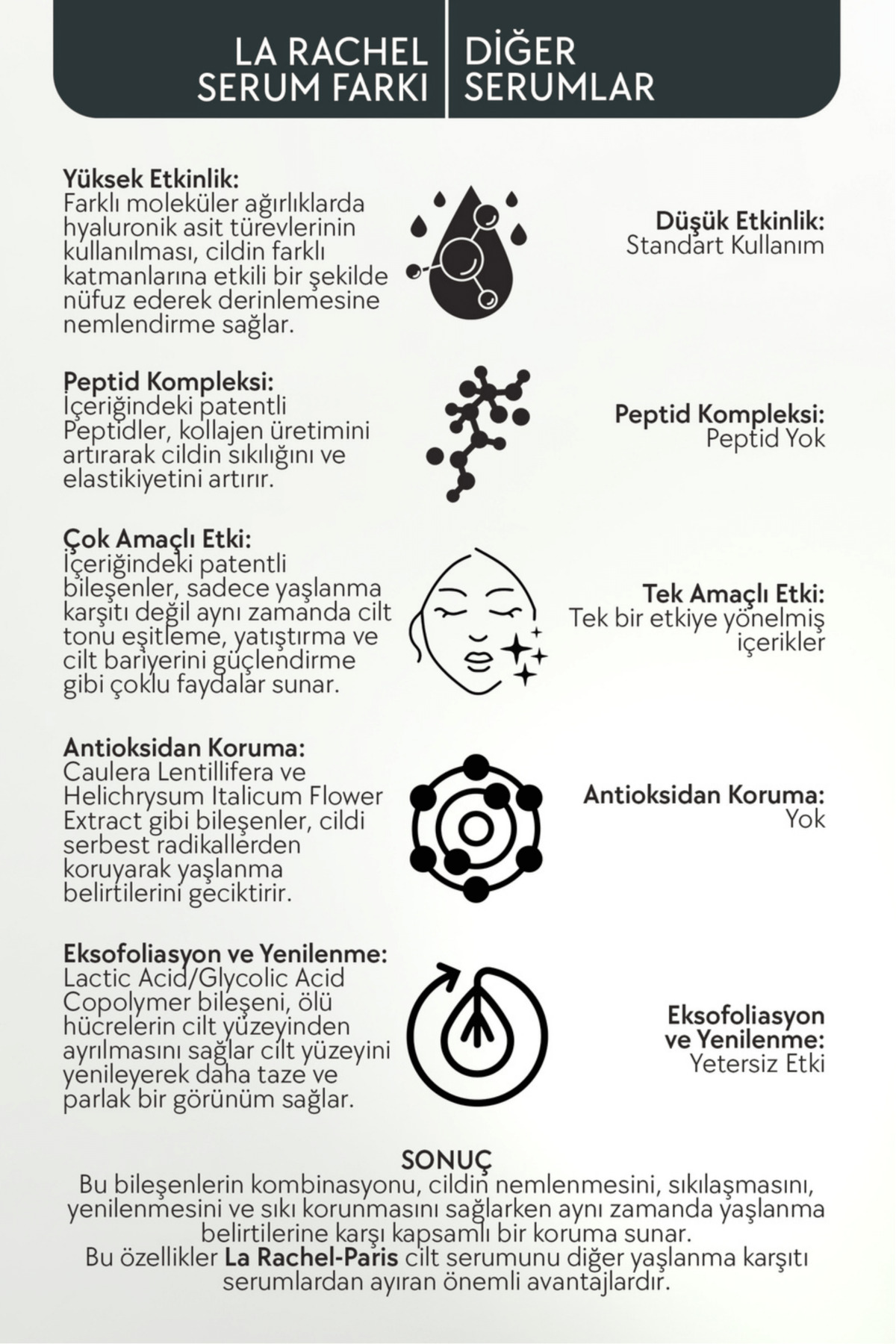 Profesyonel Güçlü Gözenek Sıkılaştırma ve Akne Karşıtı-1 Serum 4 Etki-Gözenek, Akne, Yenileme, Sebum — 32243503 — تصویر 8 از 8