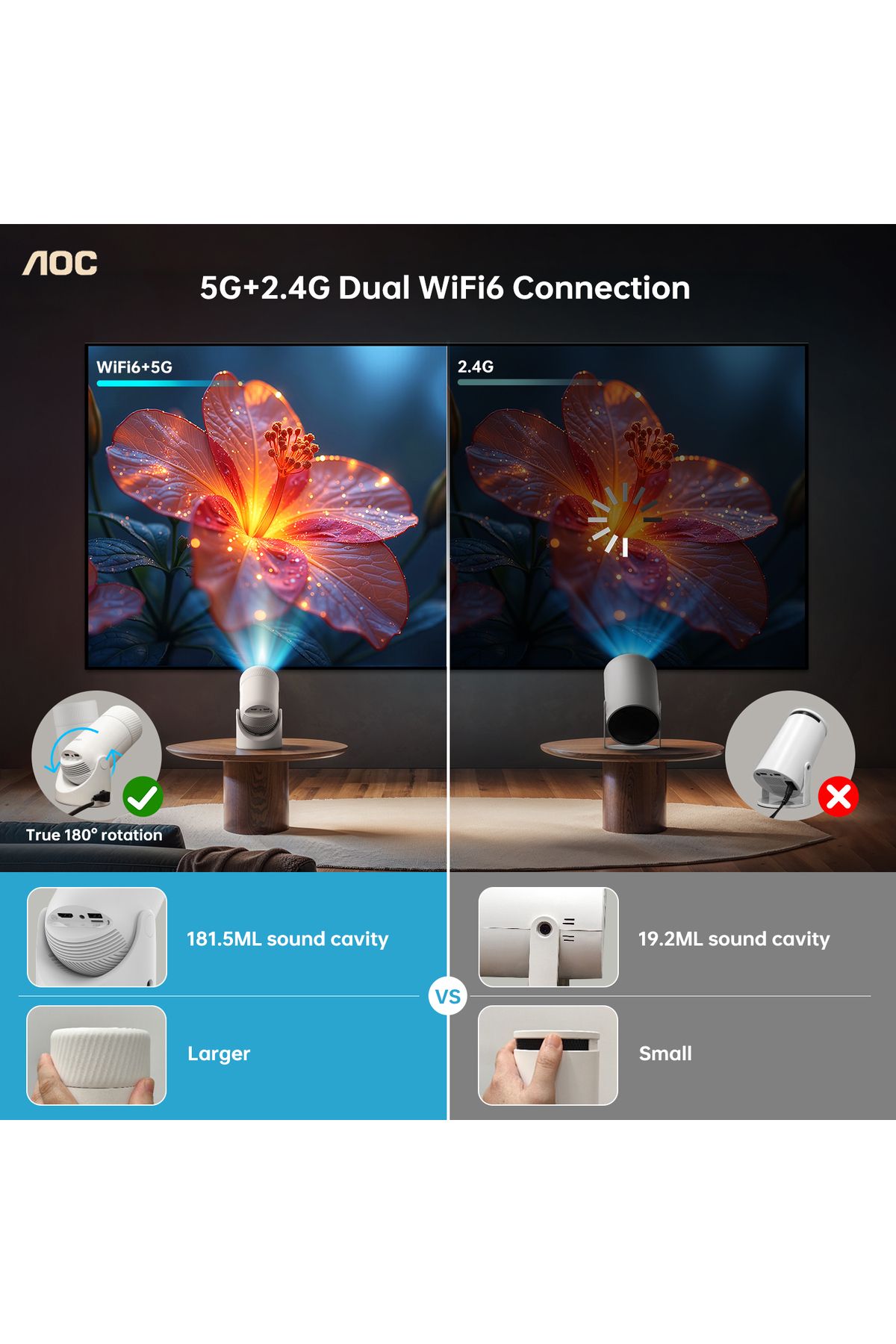 Aoc-Projector with WiFi and Bluetooth,Full HD 4K Support with 180° Rotation Adjustment, 220 ANSI Lumens 4