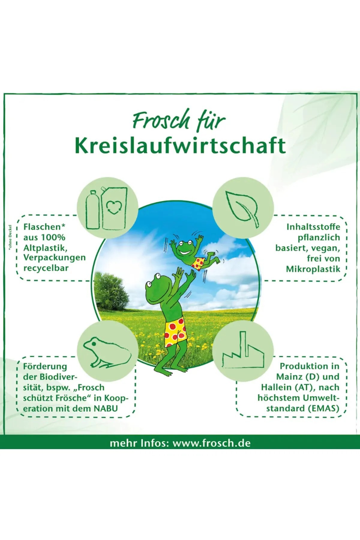 Frosch Badem Özlü Hassas ve Yünlüler İçin Çamaşır Balsamı/Deterjanı 1,44 lt x 3 Adet fotoğrafı 6 (önizleme)