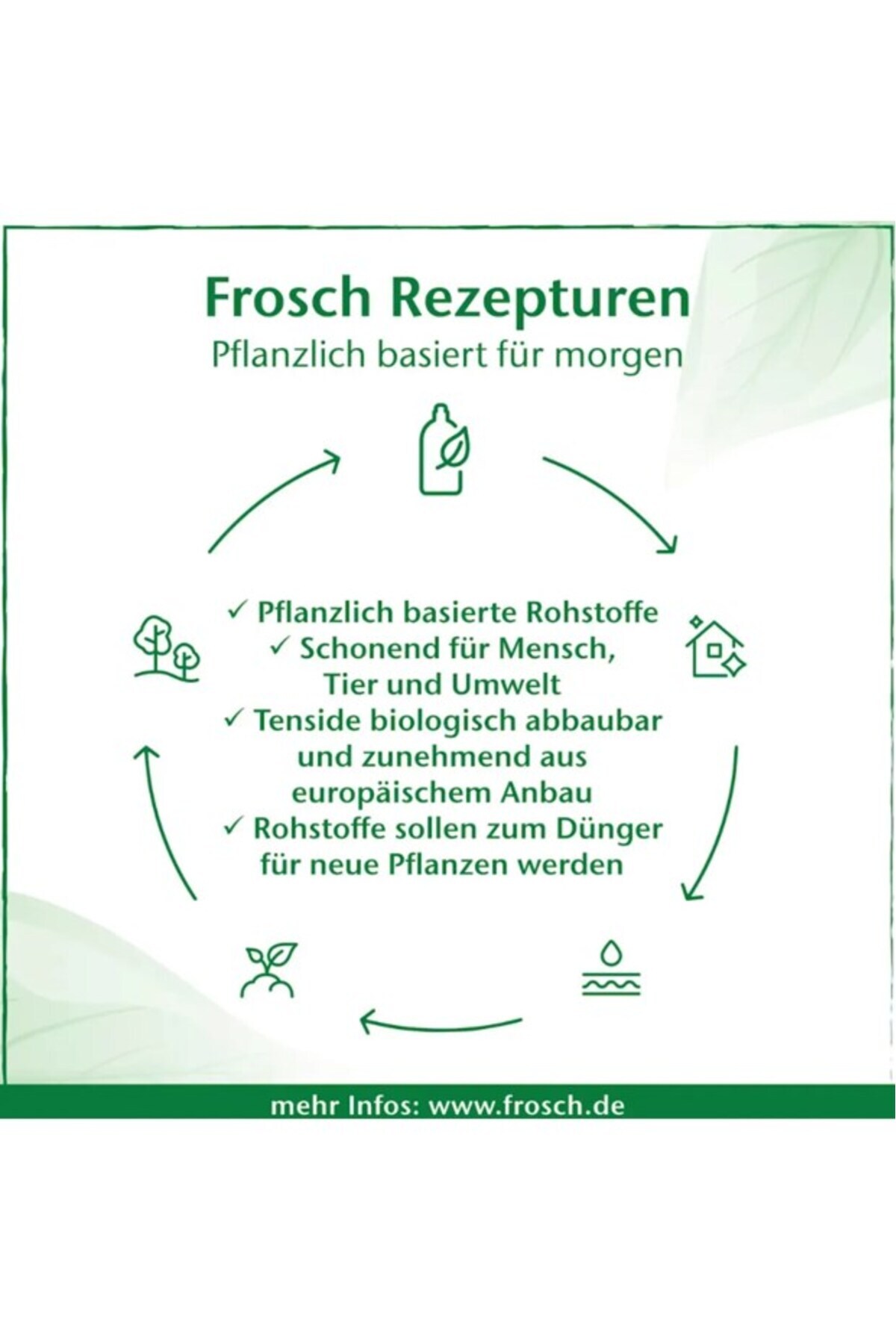 Frosch Badem Özlü Hassas ve Yünlüler İçin Çamaşır Balsamı/Deterjanı fotoğrafı 7 (önizleme)