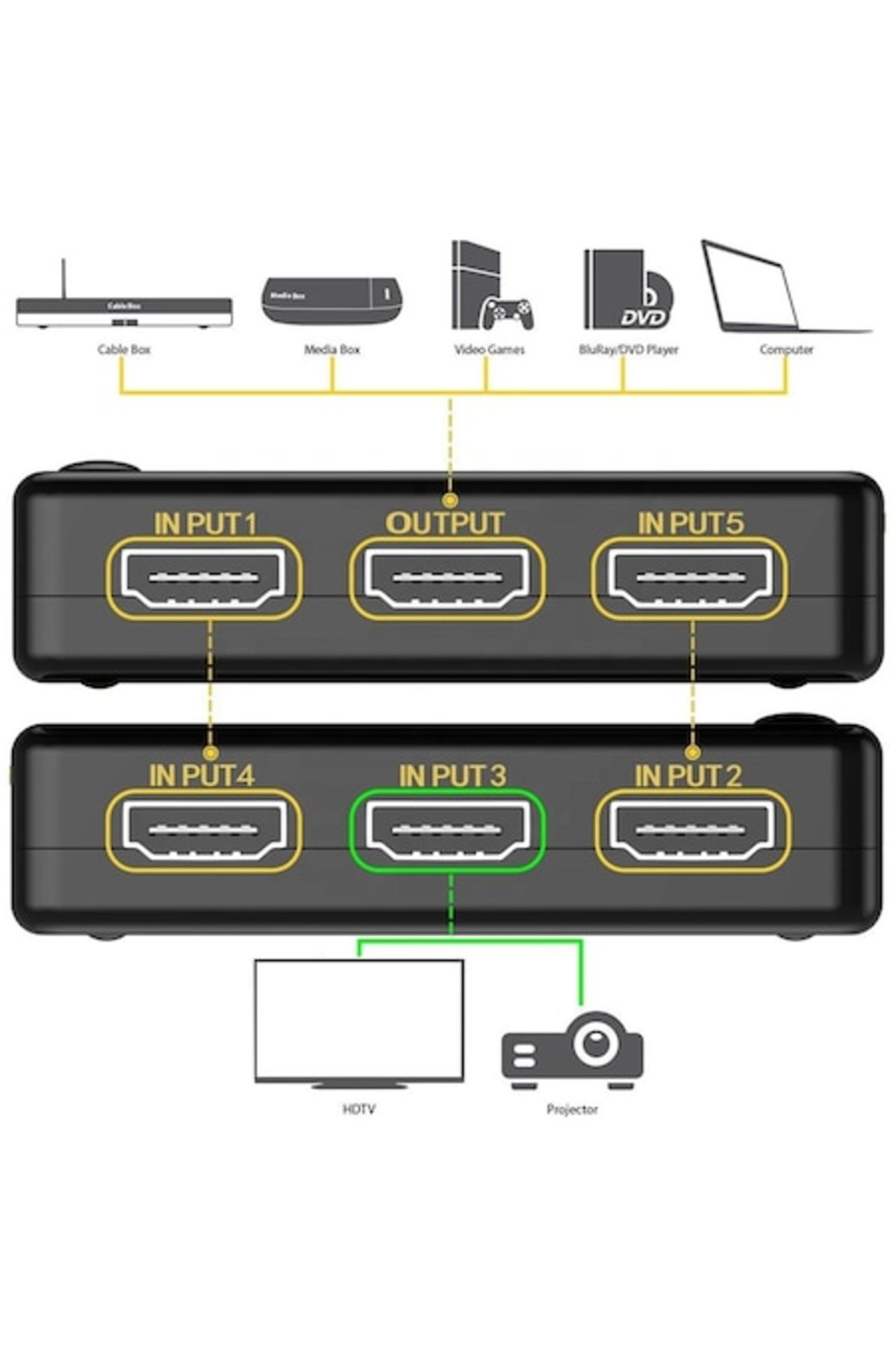 HOPE R-HDMI 2.0 switch HDCP 2.2, 4Kx2K@60Hz, RGB 4:4:4, HDR10, 5 inputs 1 output, IR remote control, black, H 3