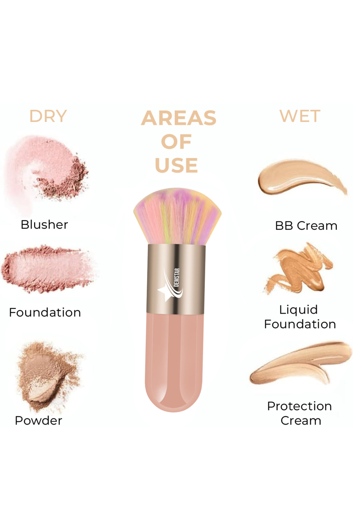 Professional Make-up Luxury Kabuki Fondöten Ve Allık Makyaj Fırçası RS — 36DLX — تصویر 3 از 8