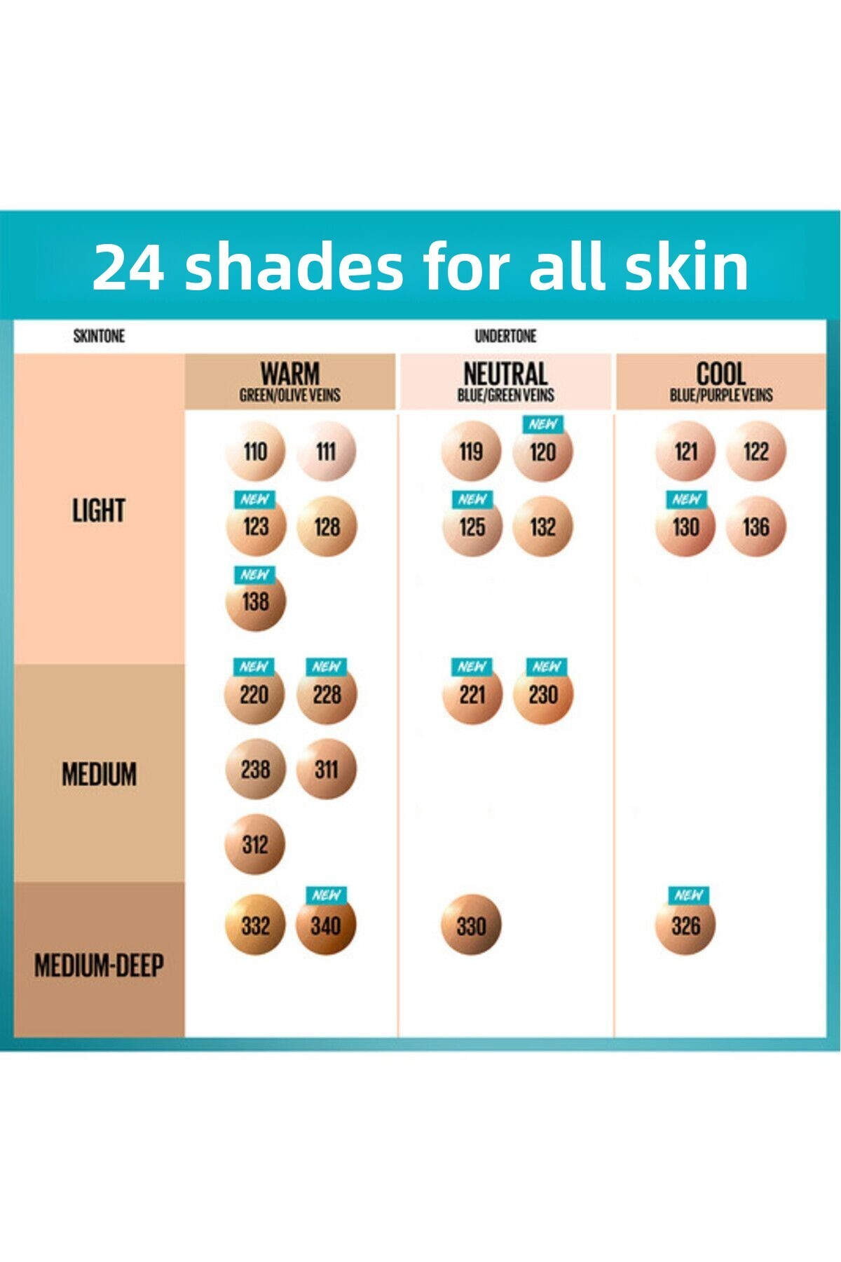 Maybelline New York-Fit Me Matte & Poreless Foundation 16H Oil Control with SPF 22 - 221 8