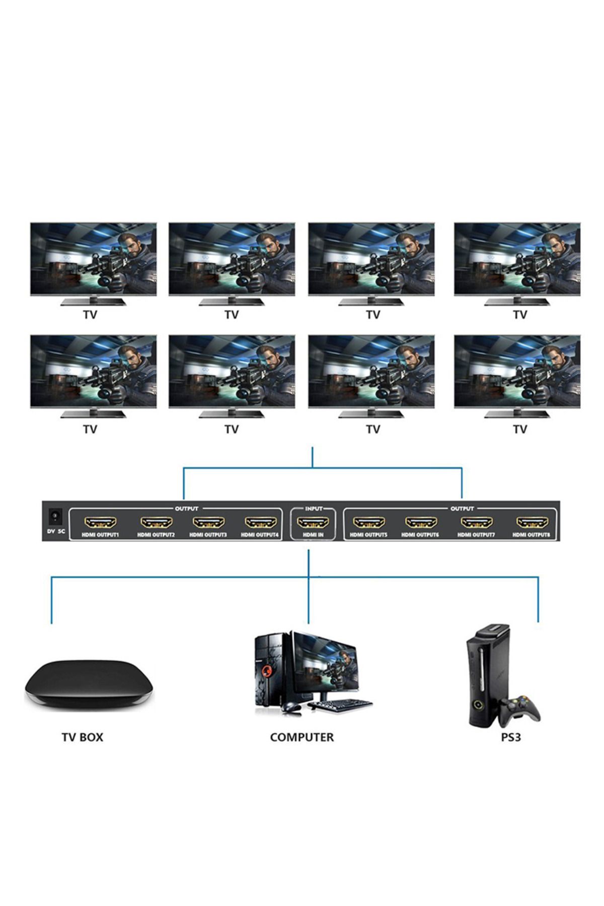 HOPE R-HDMI splitter, 1x input, 8x outputs, 4K x 2K resolution, Hope R 2