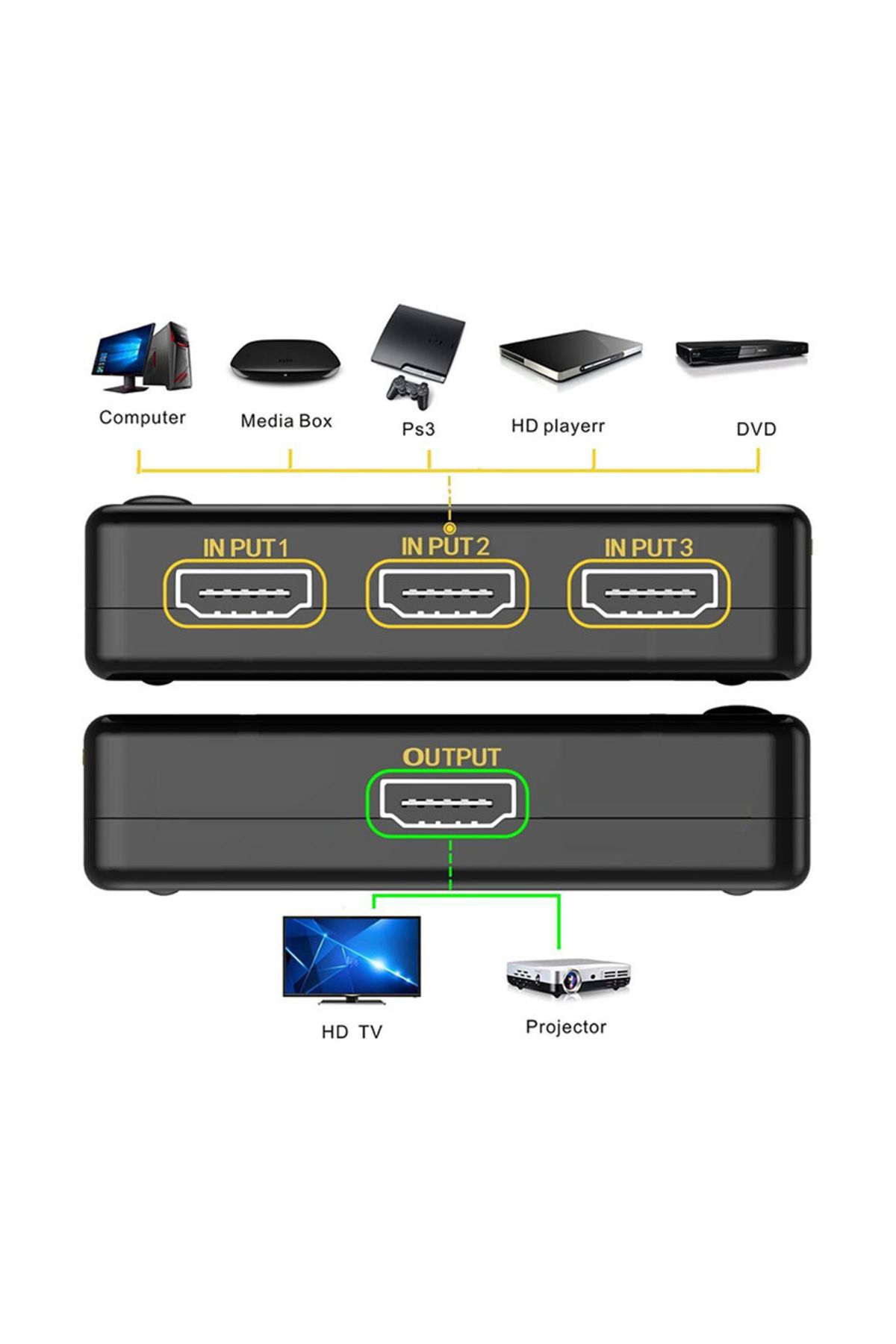 HOPE R-HDMI 2.0 switch HDCP 2.2, 4Kx2K@60Hz, RGB 4:4:4, HDR10, 3 inputs 1 output, IR remote control, black 2
