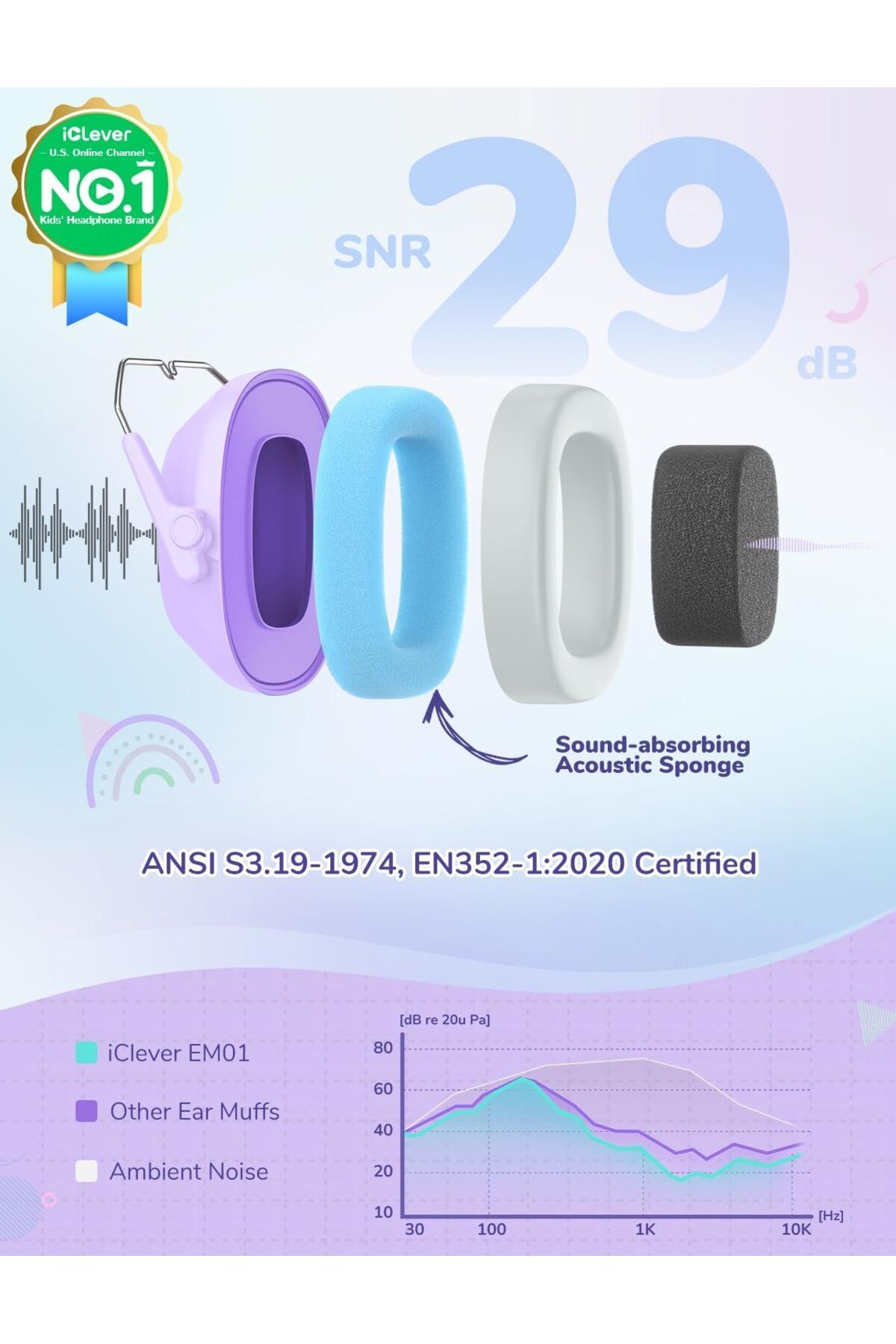 iClever-Safe Earplugs for Children to Reduce Noise, SNR 29 dB 3