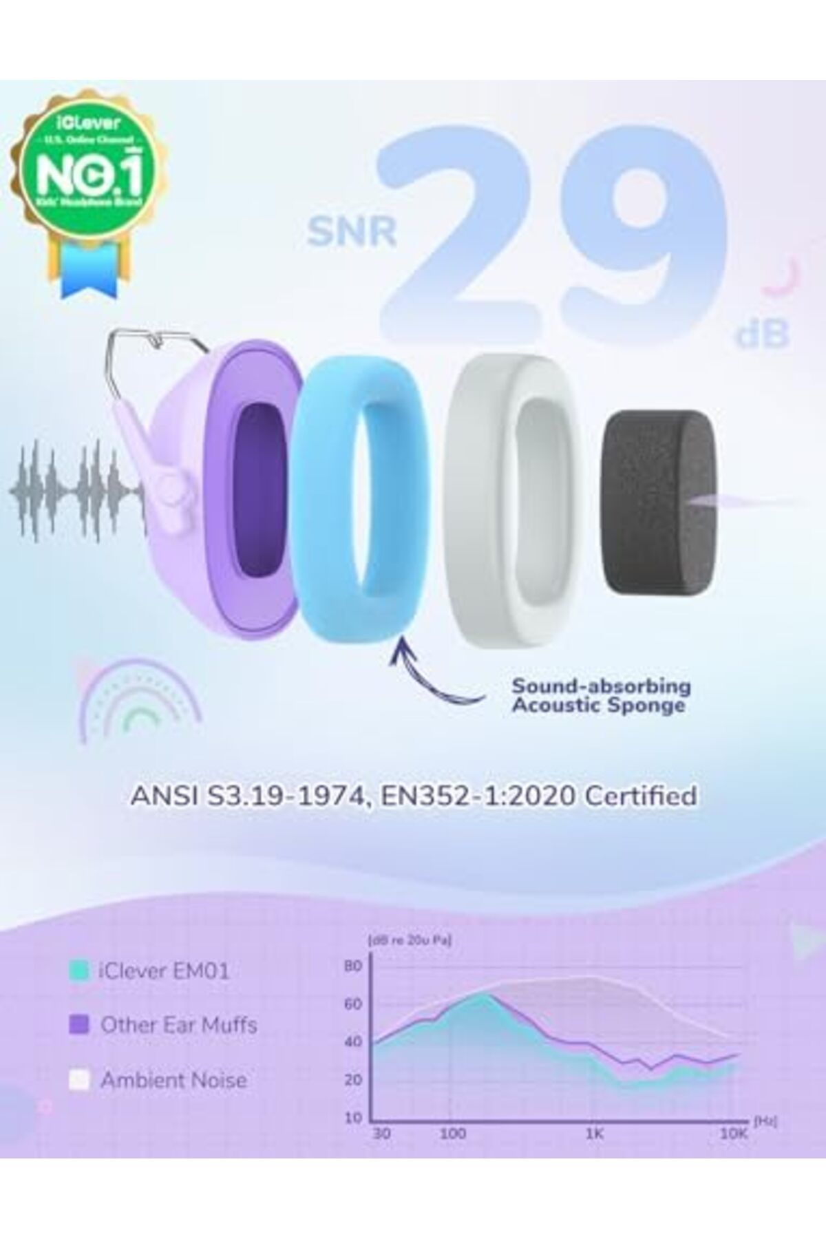 iClever-Safe Earplugs for Children to Reduce Noise, SNR 29 dB 4