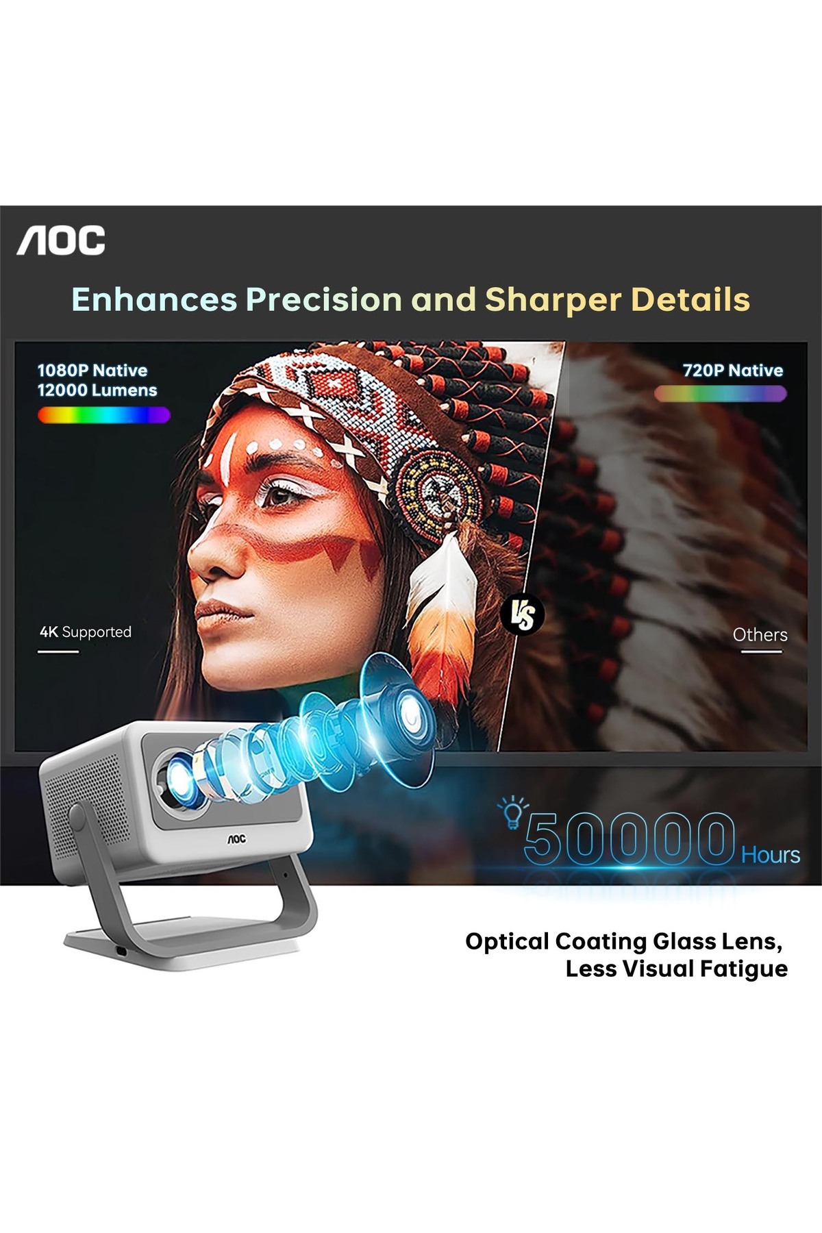 Aoc-Portable Projector 4K Support, 12000 Luemn/Electric Focus/Projector with Wifi and Bluetooth 3