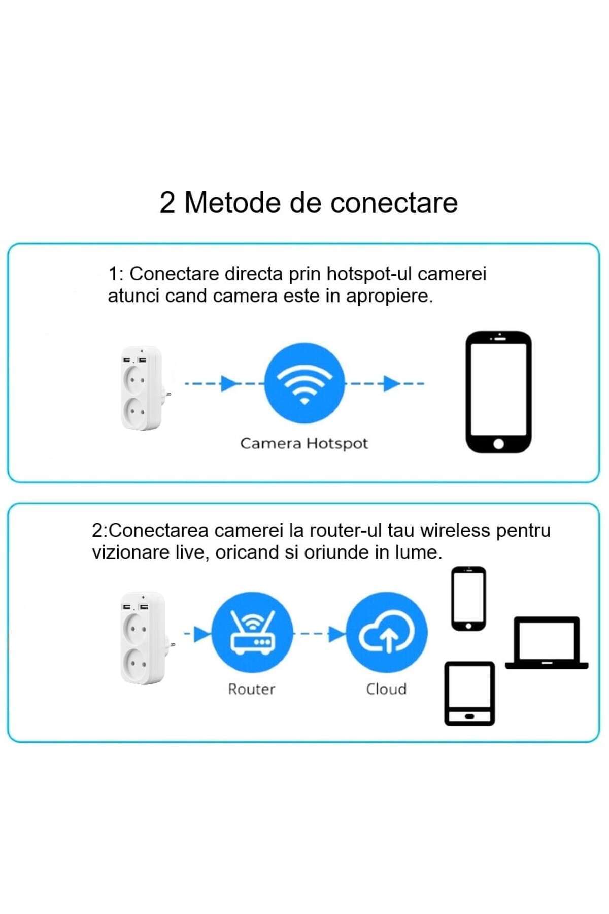 OEM-WIFI Spy Camera, TSS- PEU2W Hidden in Double Socket, 5MP Full HD, Audio-Video, with Application 7