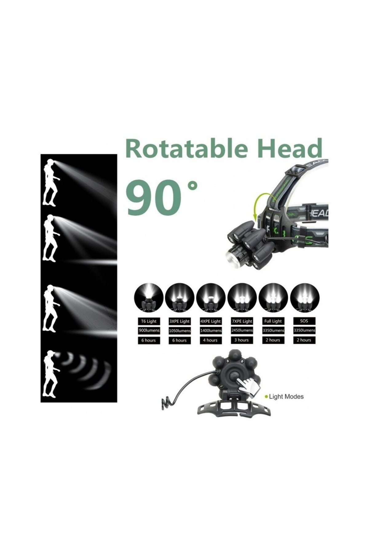 FOXMAG24-Headlamp, With 8 LEDs And 6 Light Phases 2