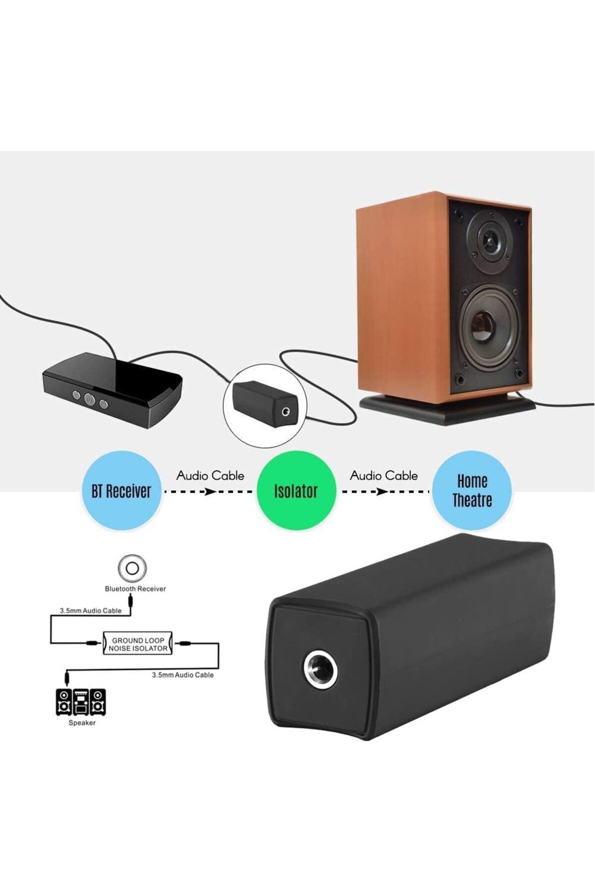 erorex-Ground Loop Noise Isolator Eliminating Audio Noise Effectively Car Audio System Home Speaker Your 5