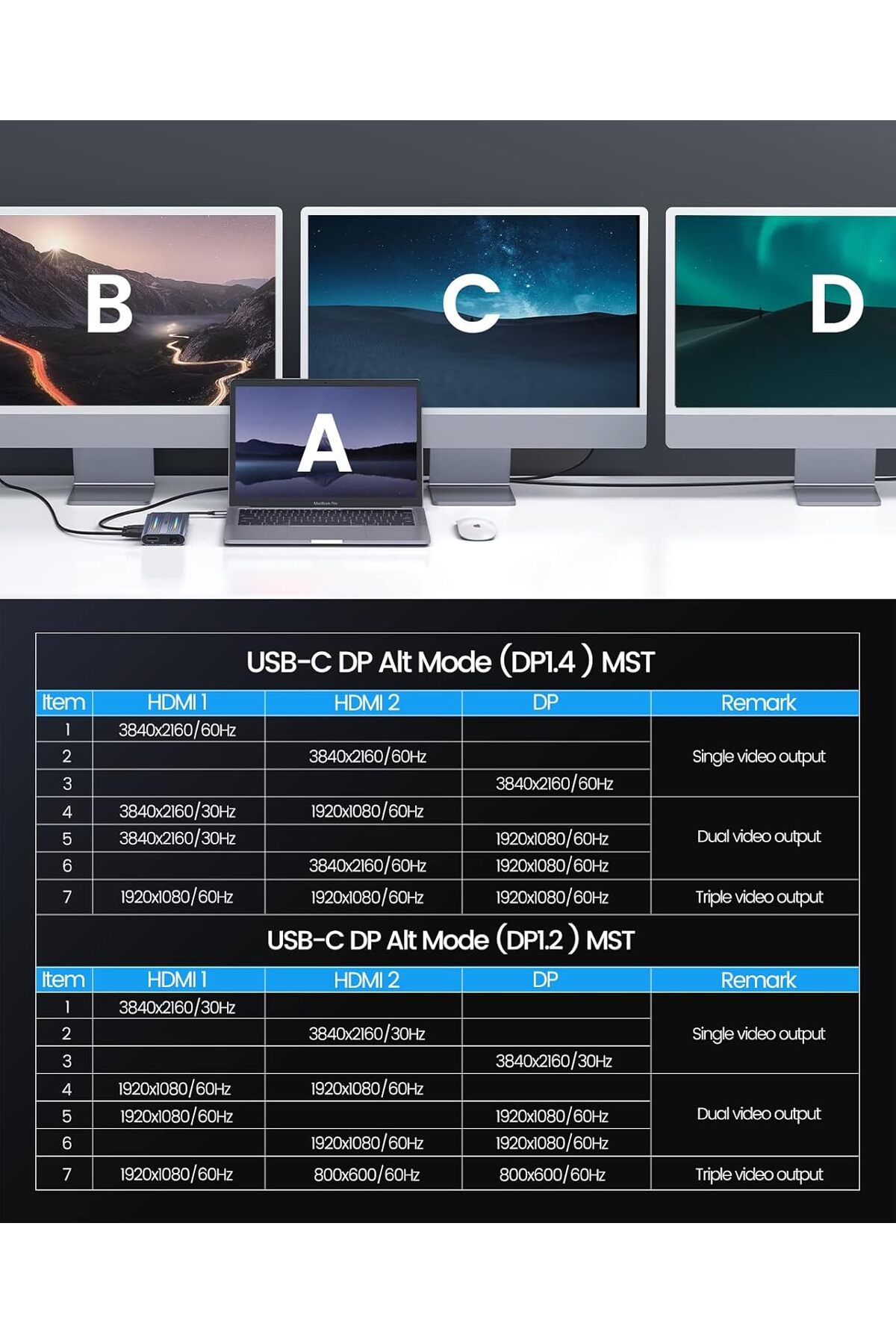 Orico-Docking Station USB C to Dual HDMI Adapter, 12 in 1 RGB USB C Hub with Dual HDMI, DP 1.4, 100W 5