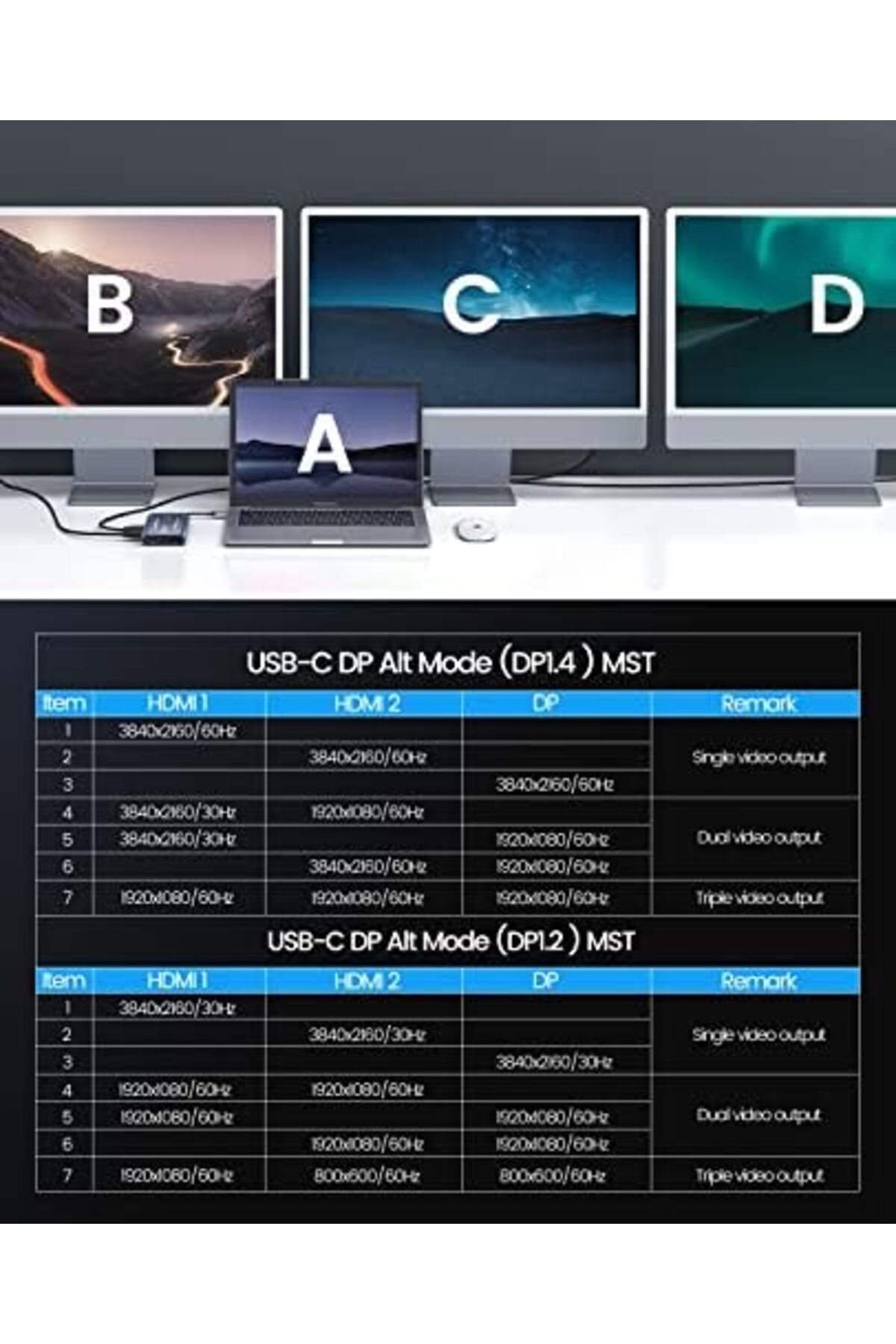 Orico-Docking Station USB C to Dual HDMI Adapter, 12 in 1 RGB USB C Hub with Dual HDMI, DP 1.4, 100W 6