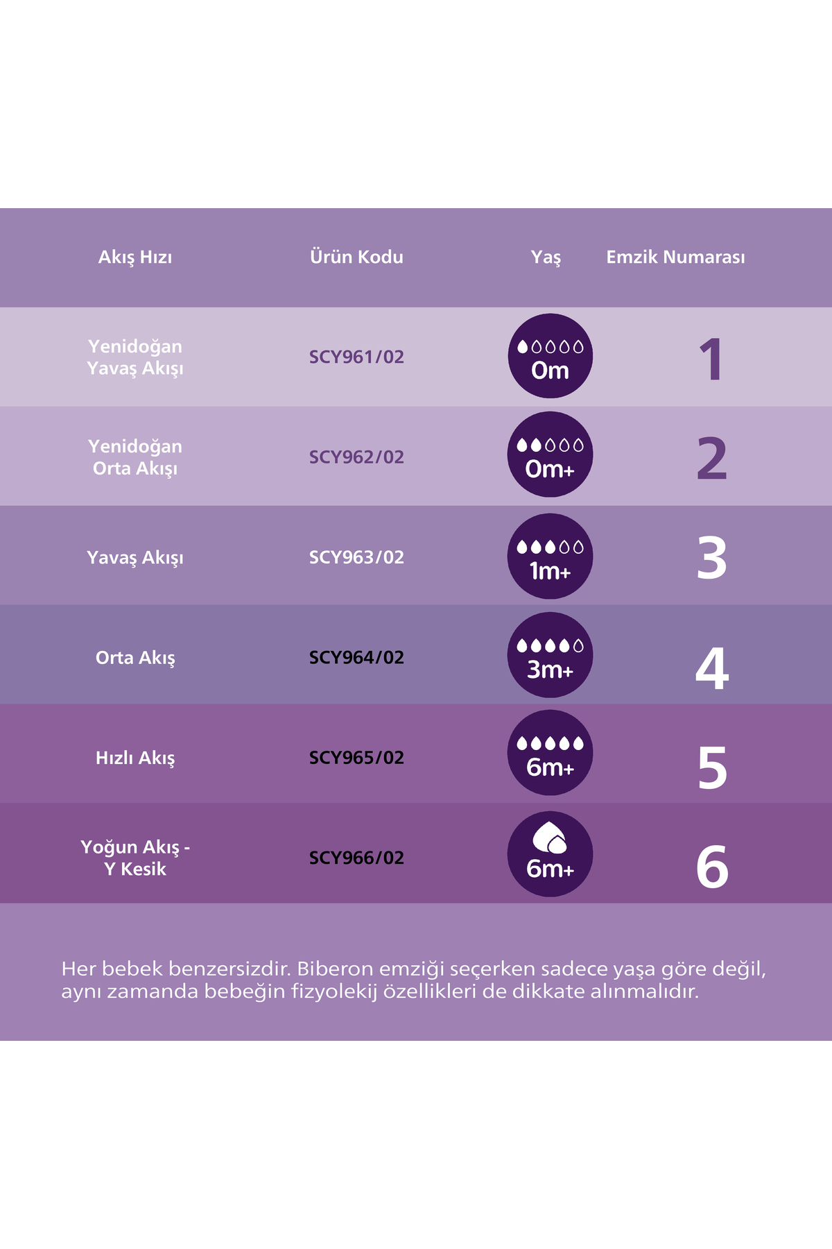 Philips Avent Doğal Tepkili Eğitici Bardak, 150ml, 6+ Ay, SCF263/61 fotoğrafı 7 (önizleme)