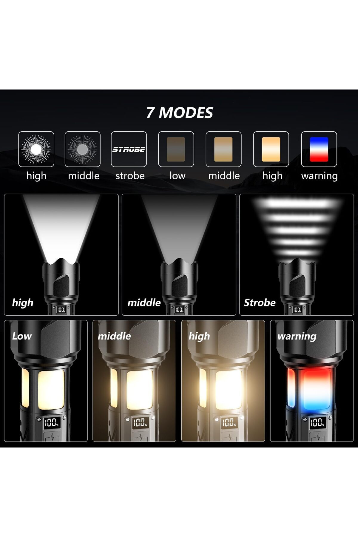erorex-Led Torch Camping Light 90000 High Lumens 7 Lighting Modes Fast Charging Flashlights Power Display 3
