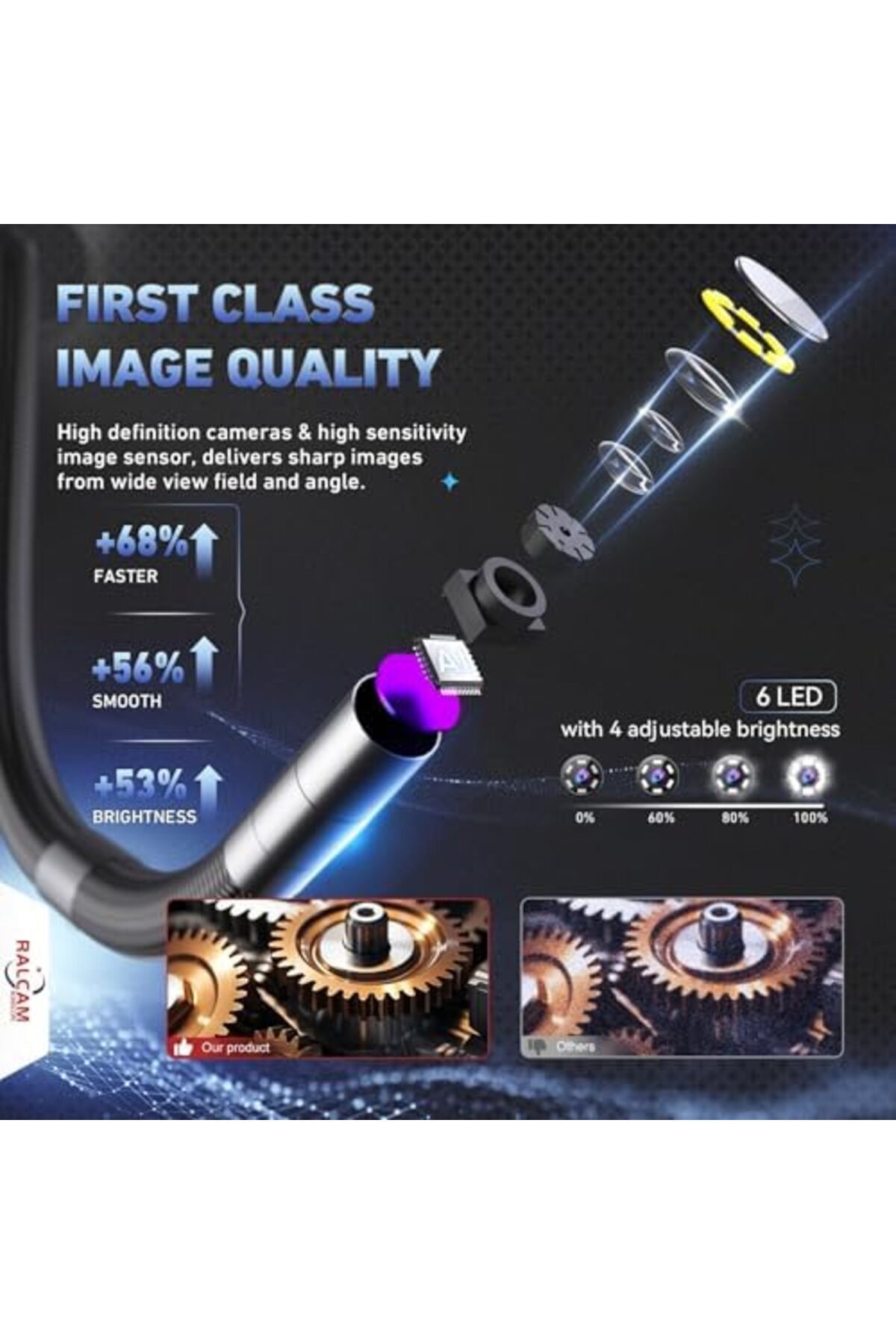 Ralcam-360° Articulating Borescope with Joystick 6
