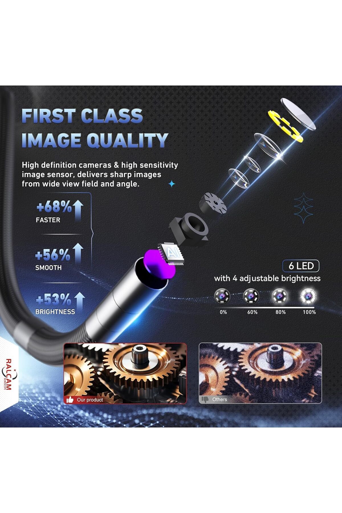 Ralcam-360° Articulating Borescope with Joystick 5