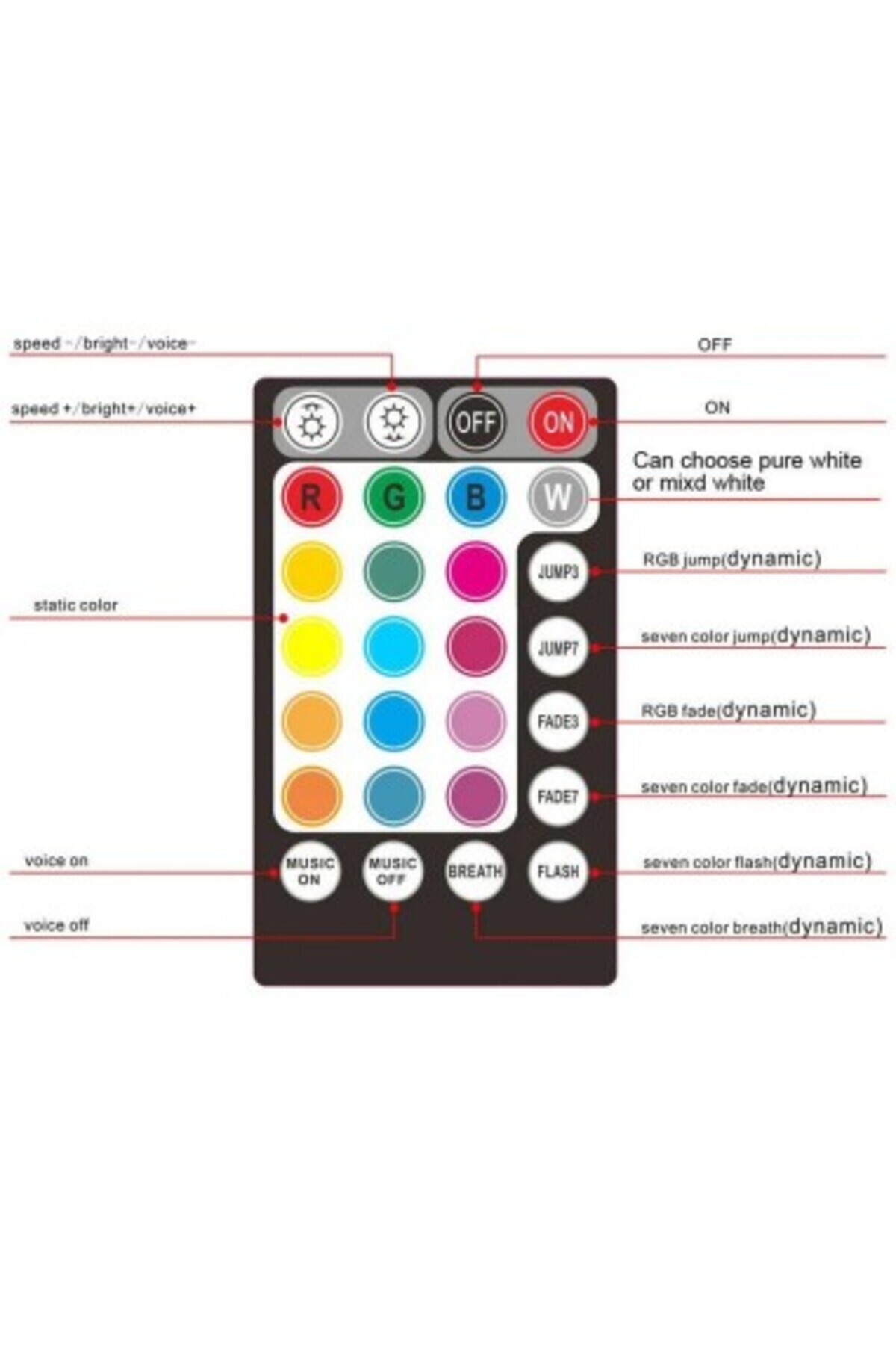 Xenon Bright-6W Fiber Optic Module RGBW Car Starry Ceiling with App and Remote Control 3