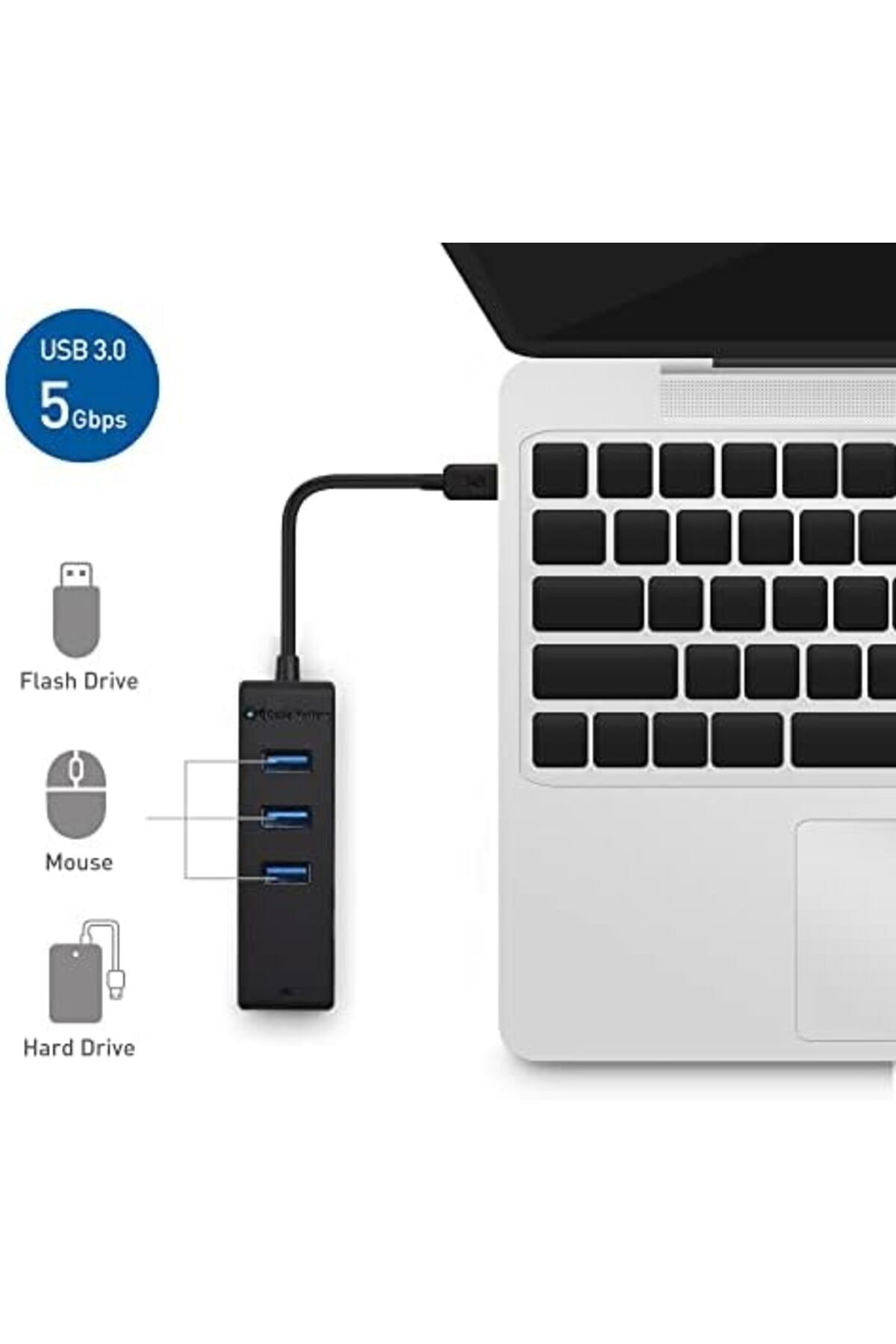 Zen Store-3 Port USB C Hub with Ethernet (USB C to Ethernet Hub) - Thunderbolt 3 Port Compatible 8